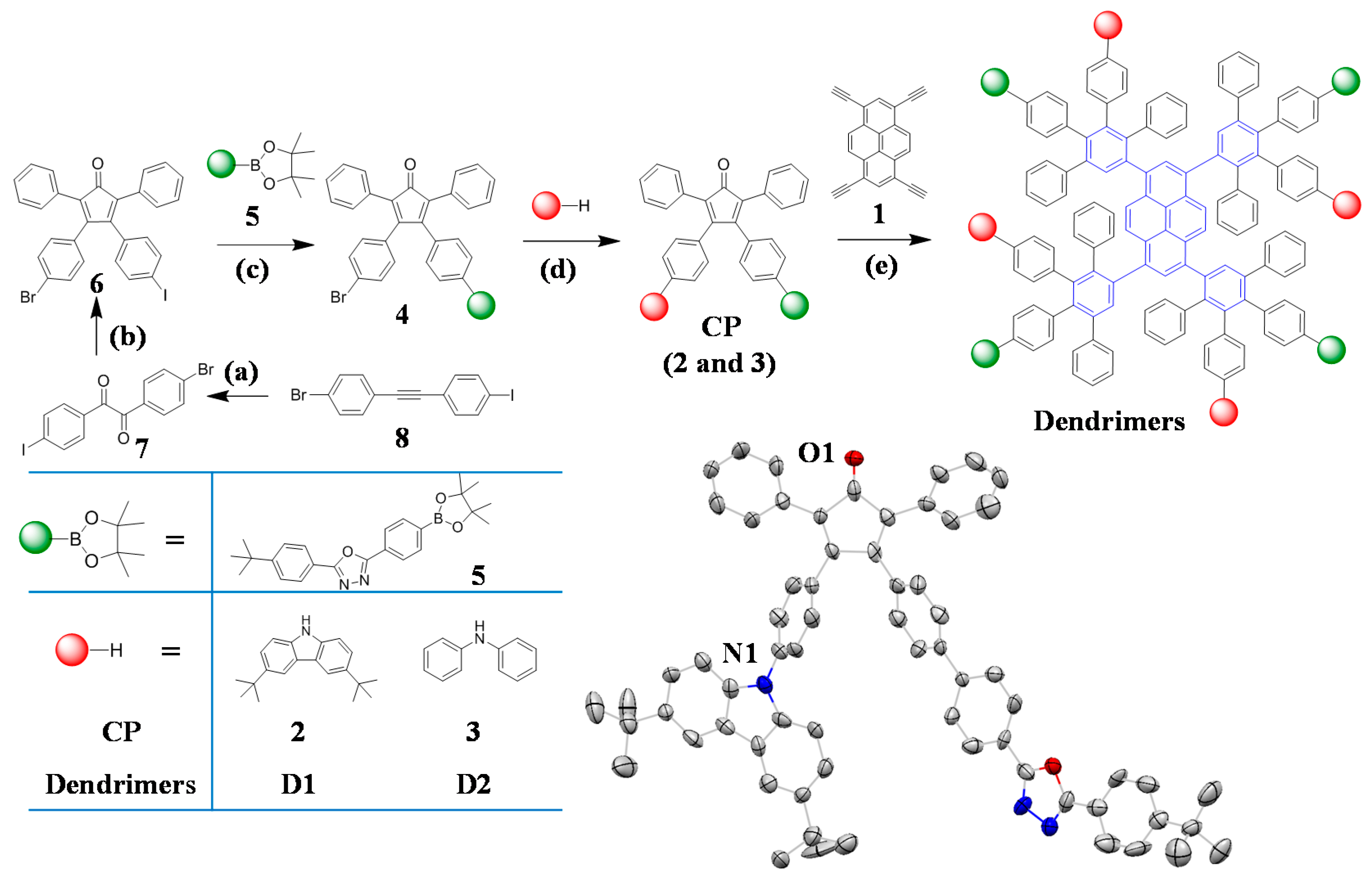 Molecules 21 01400 sch001