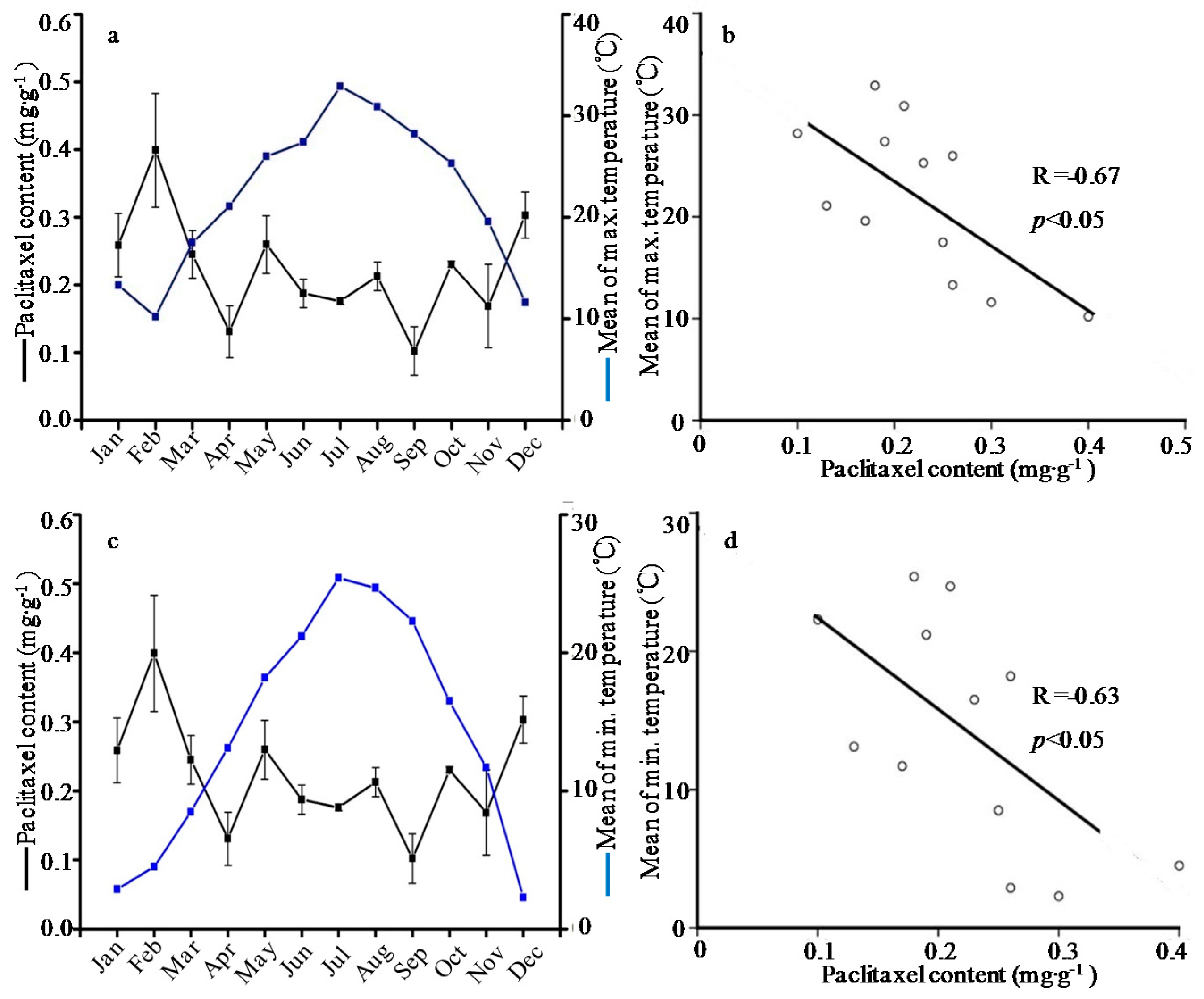 Molecules 21 01403 g001