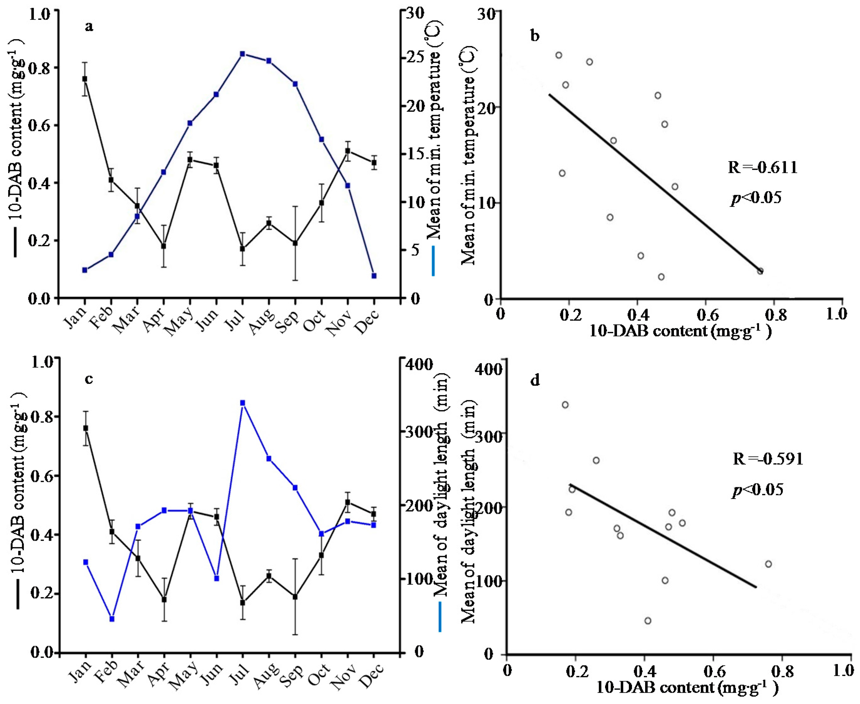 Molecules 21 01403 g002