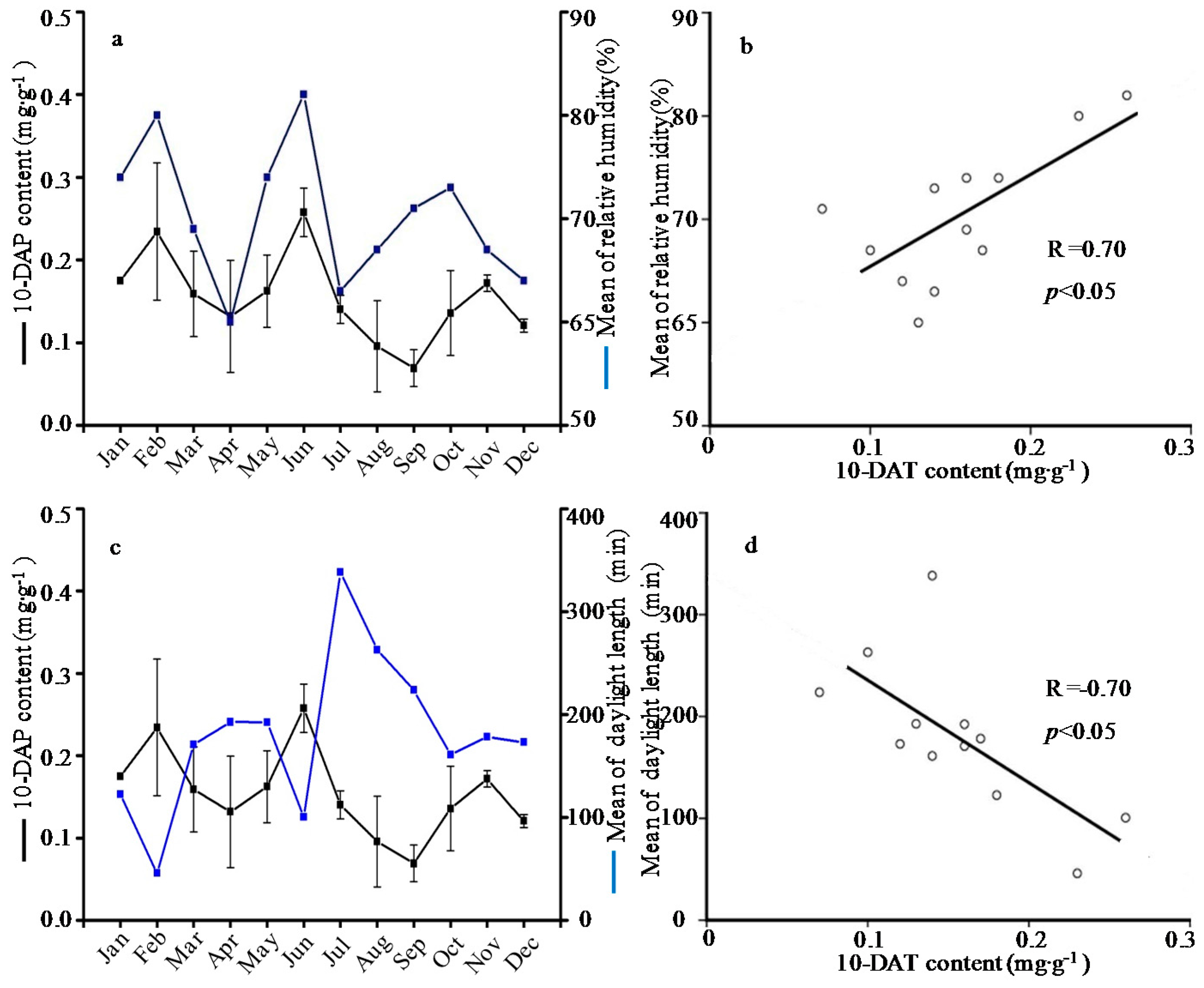 Molecules 21 01403 g003