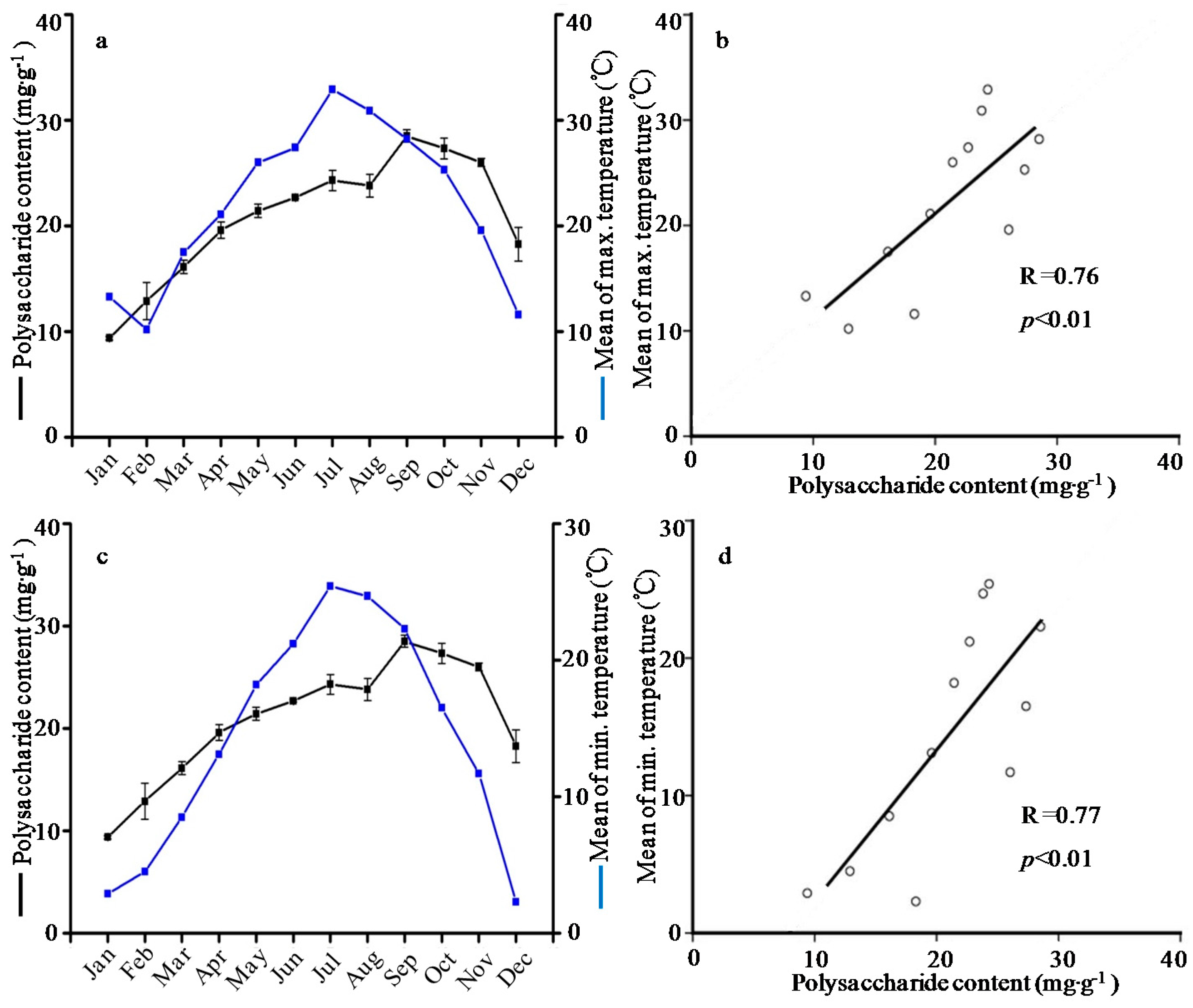 Molecules 21 01403 g004