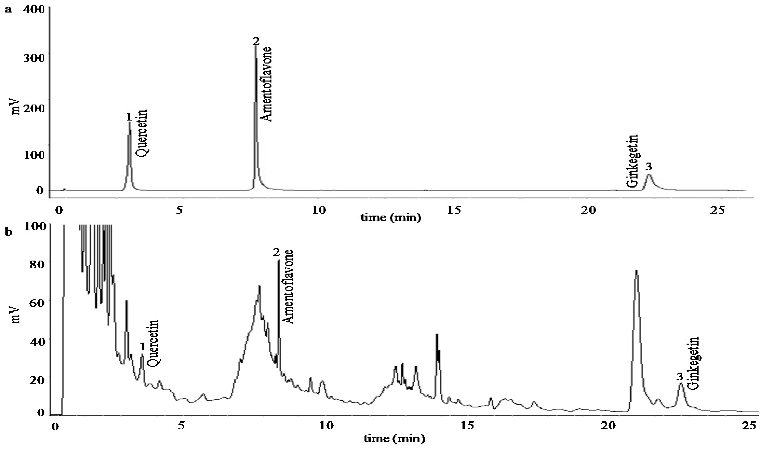 Molecules 21 01403 g007