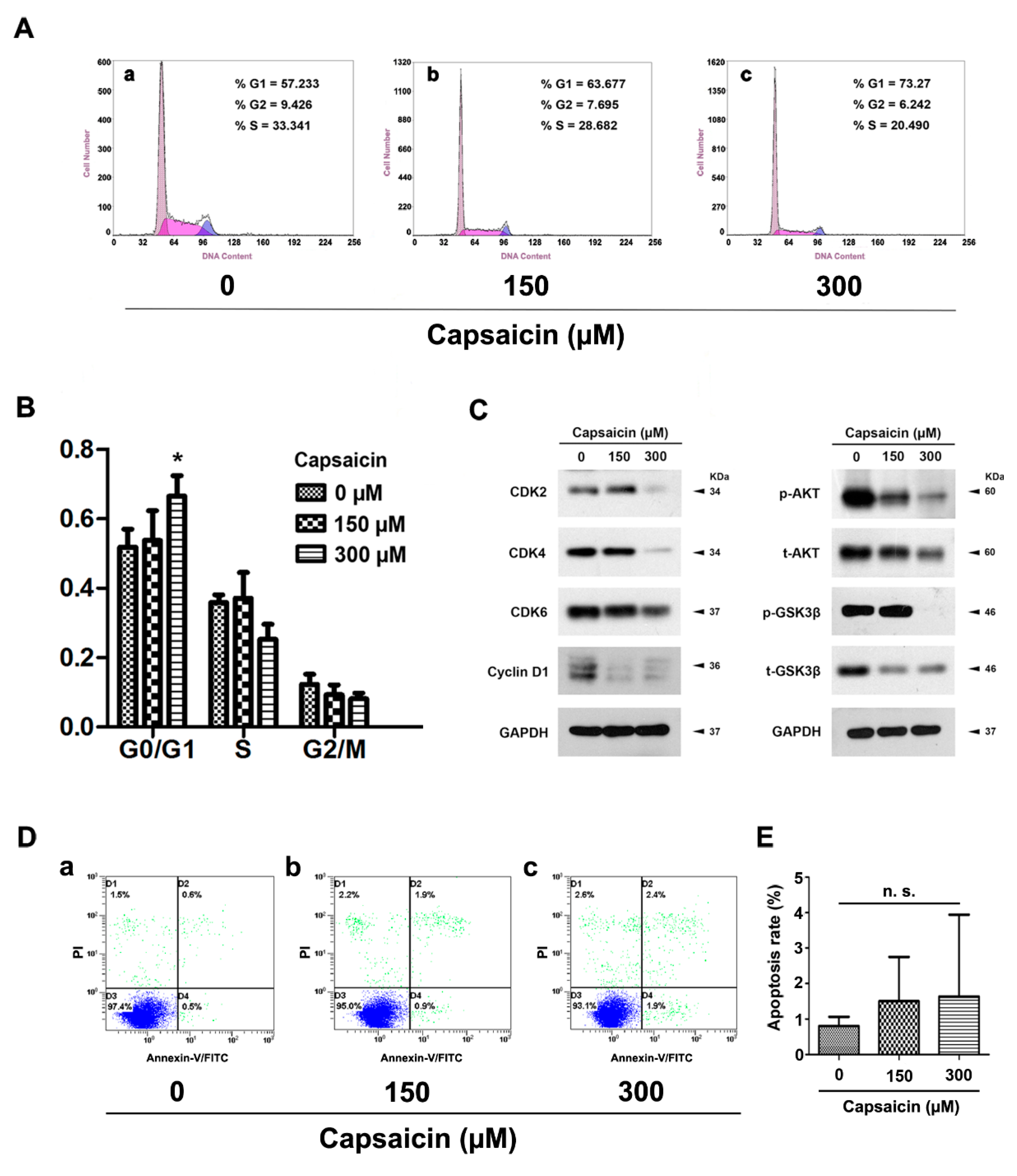 Molecules 21 01406 g003