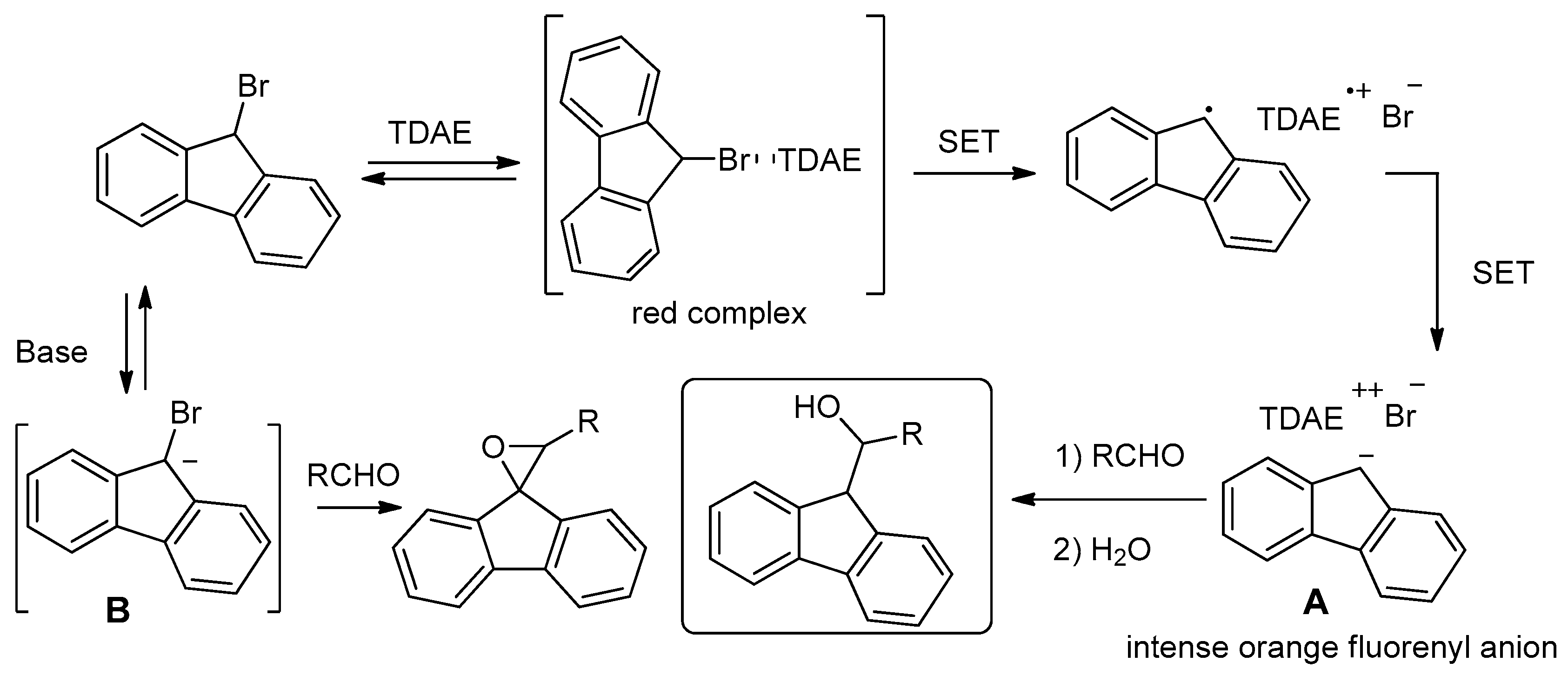 Molecules 21 01408 sch002