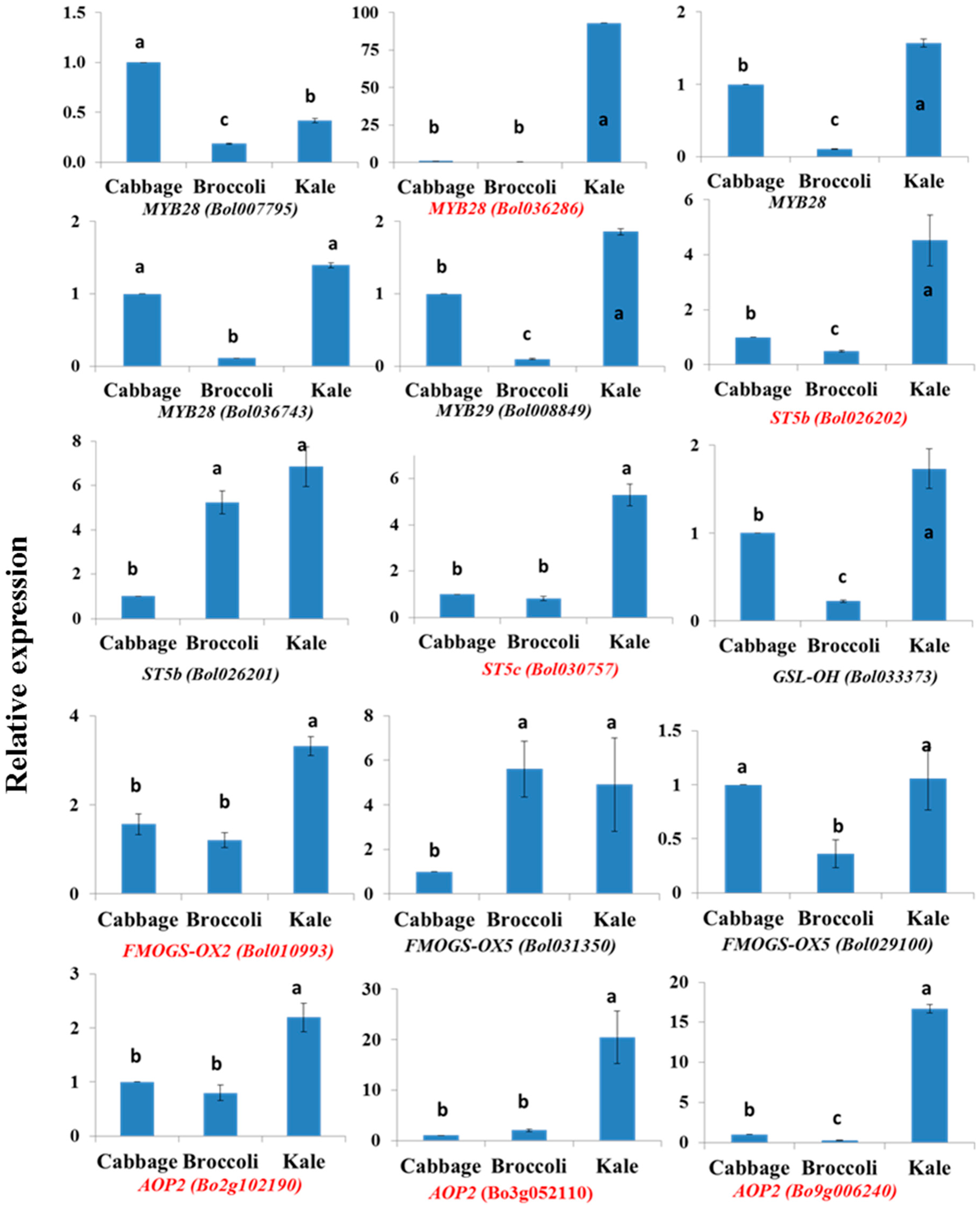 Molecules 21 01417 g003