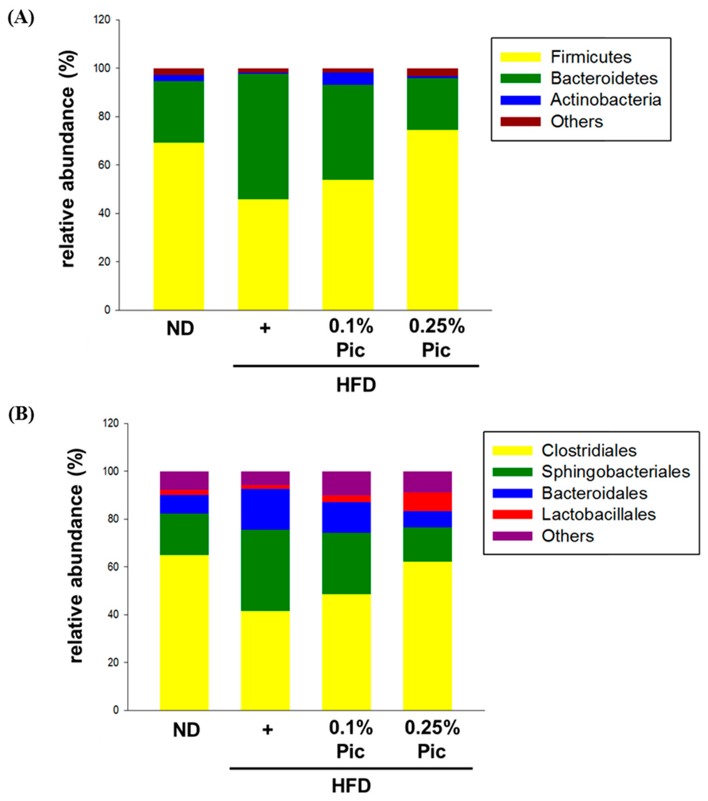Molecules 21 01419 g007