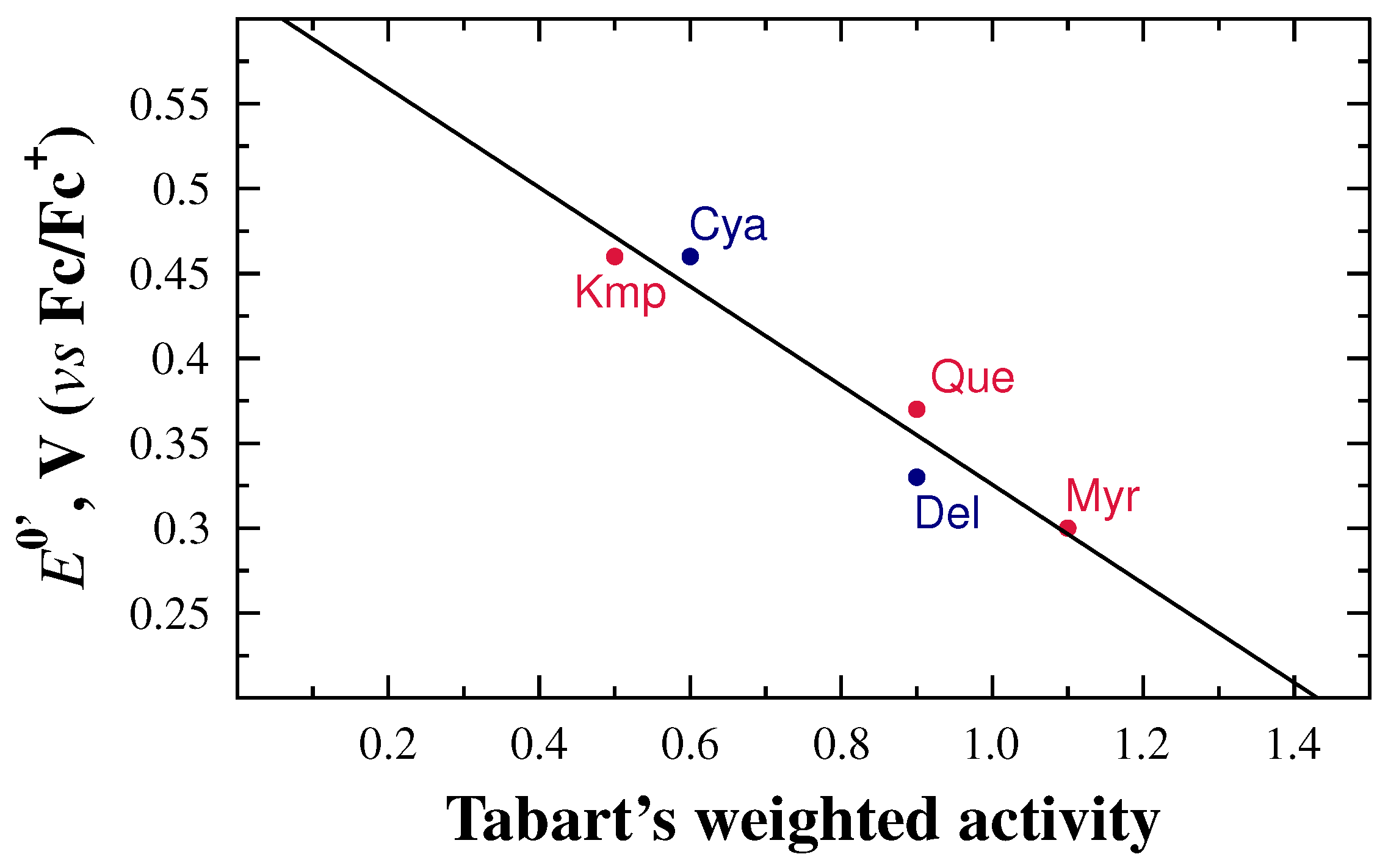 Molecules 21 01422 g006