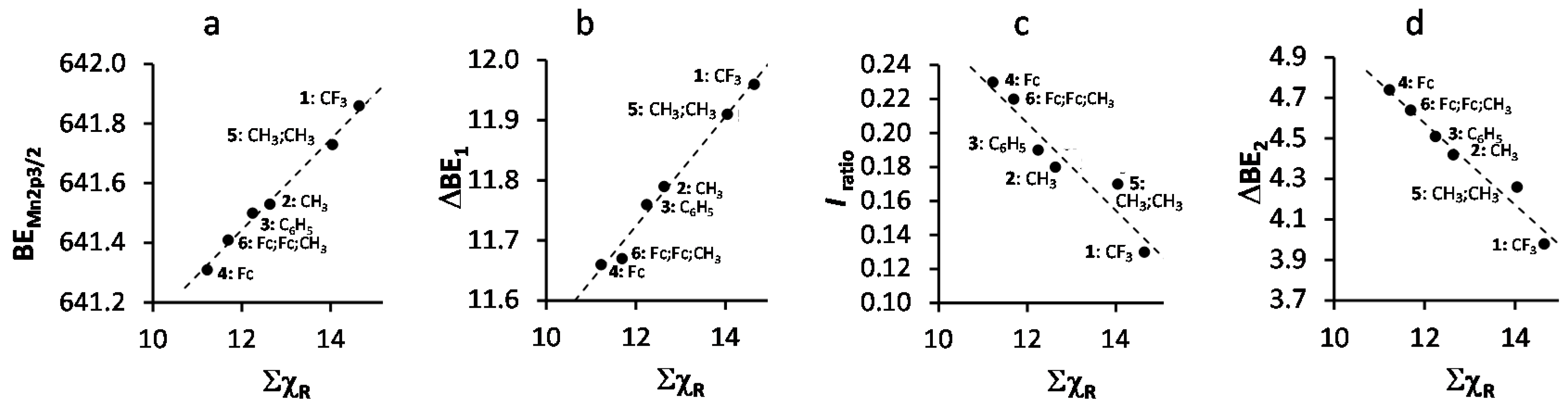 Molecules 21 01427 g003