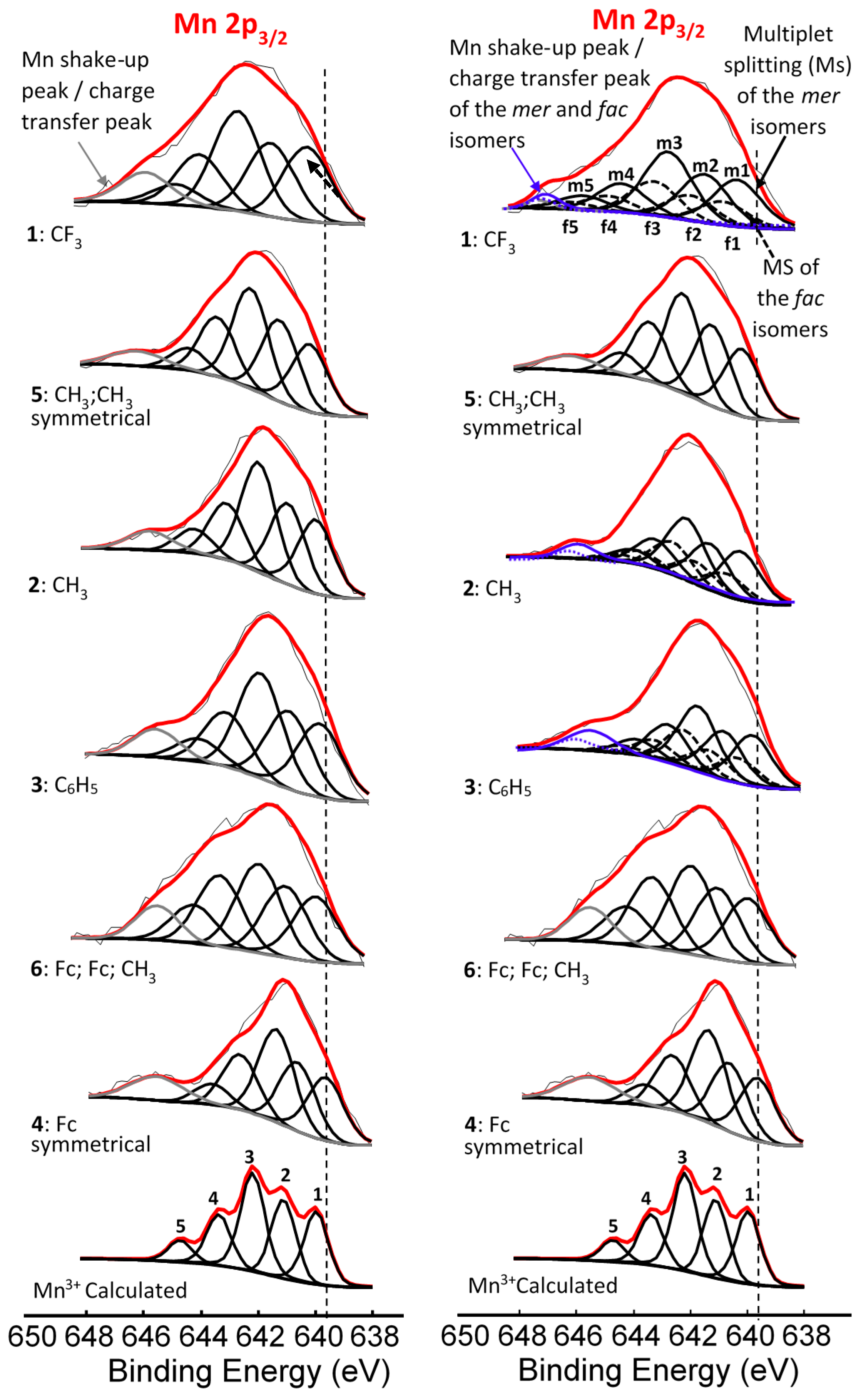 Molecules 21 01427 g005