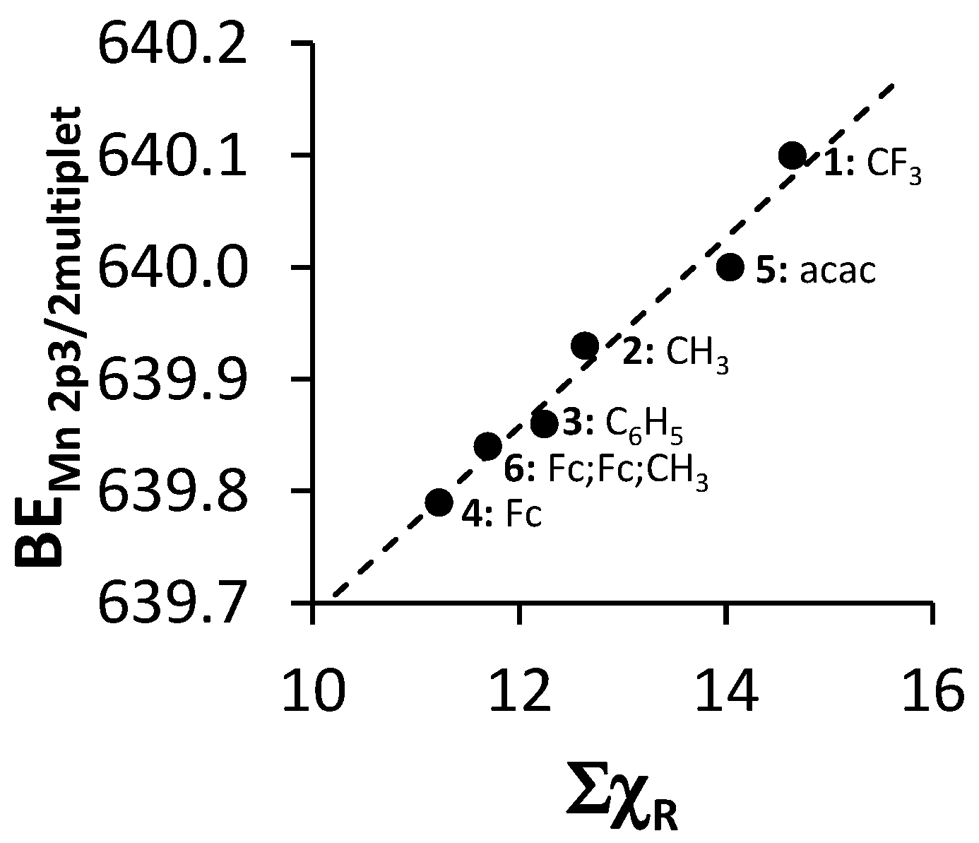 Molecules 21 01427 g006