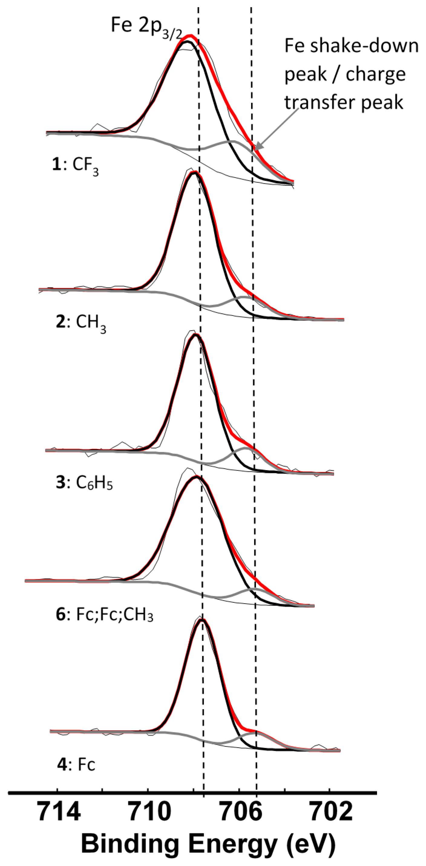 Molecules 21 01427 g007