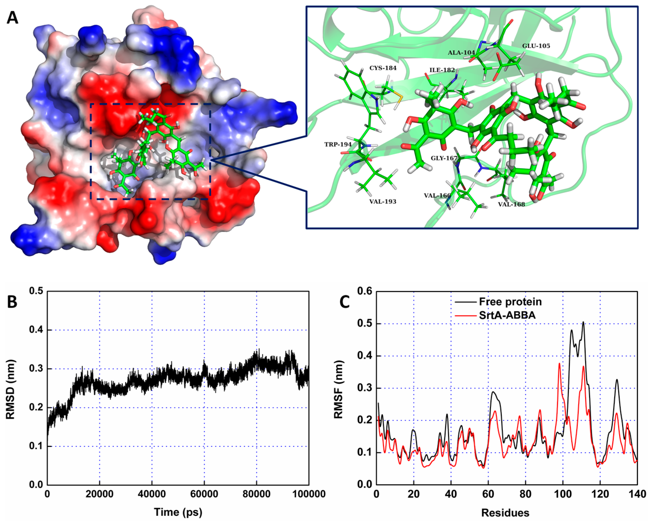 Molecules 21 01428 g002