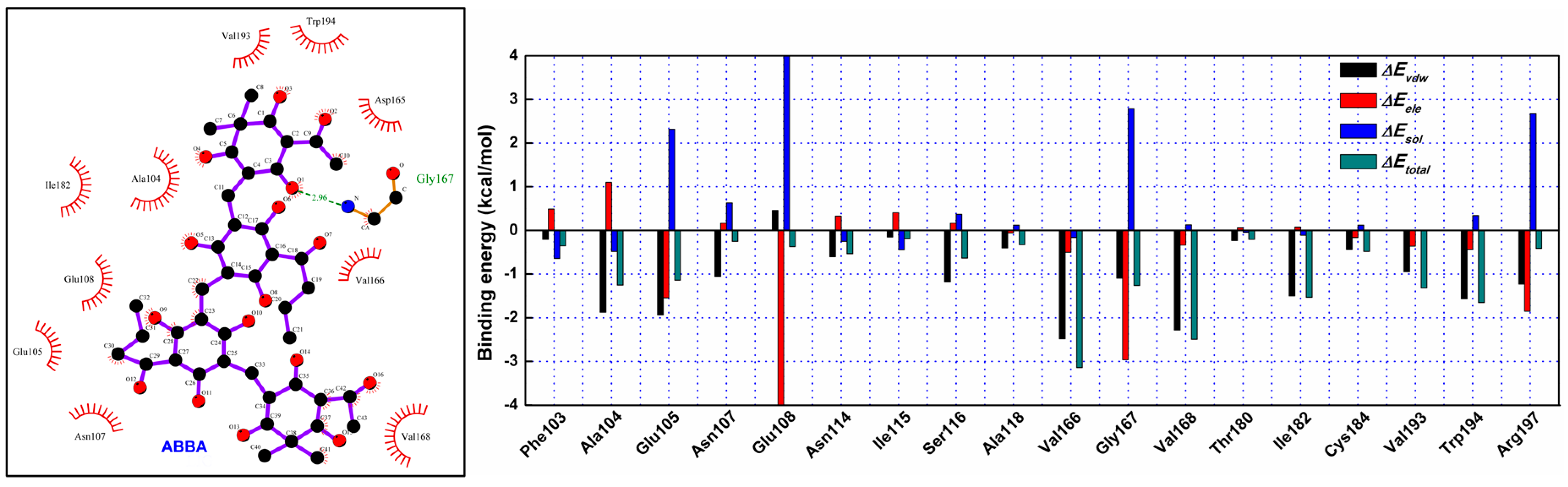 Molecules 21 01428 g003