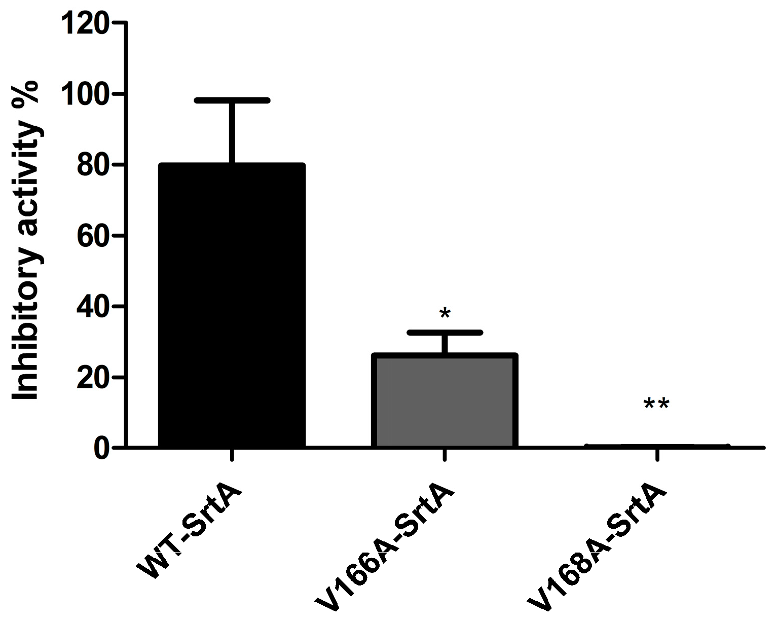 Molecules 21 01428 g004