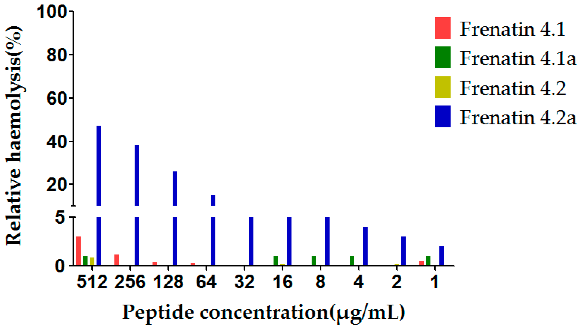 Molecules 21 01429 g006