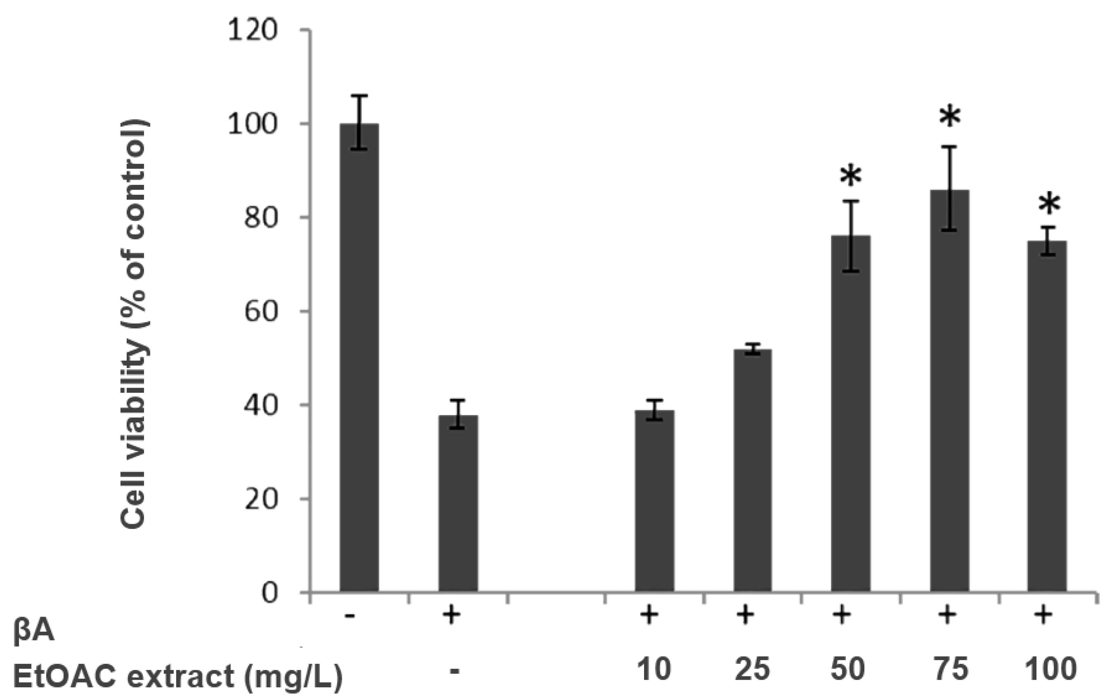 Molecules 21 01430 g003