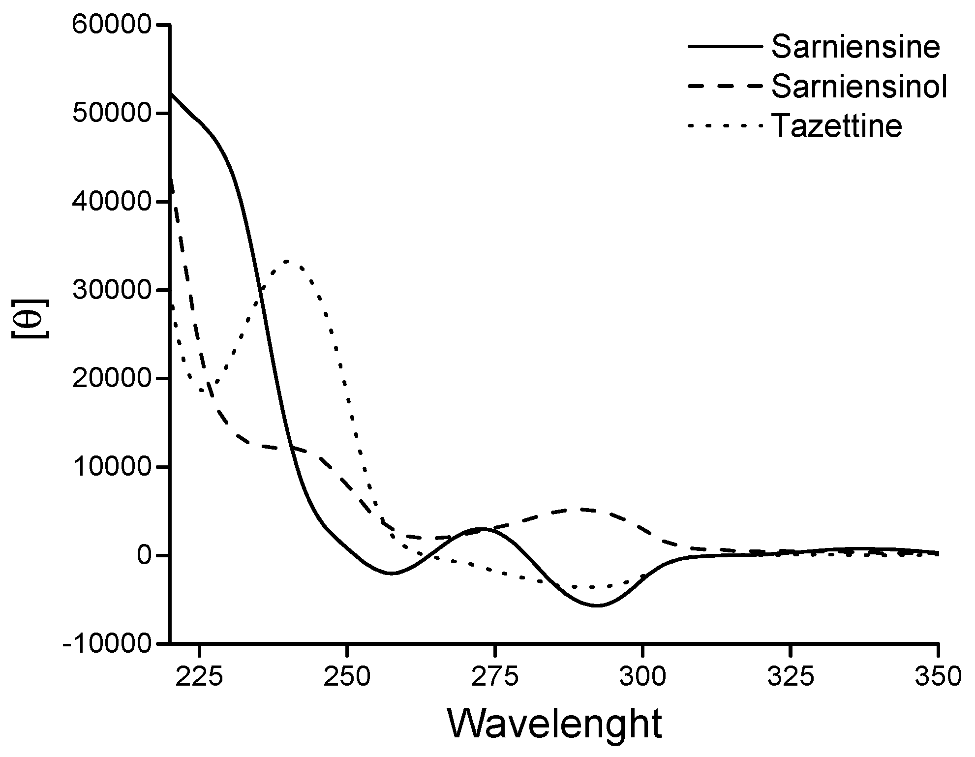 Molecules 21 01432 g003