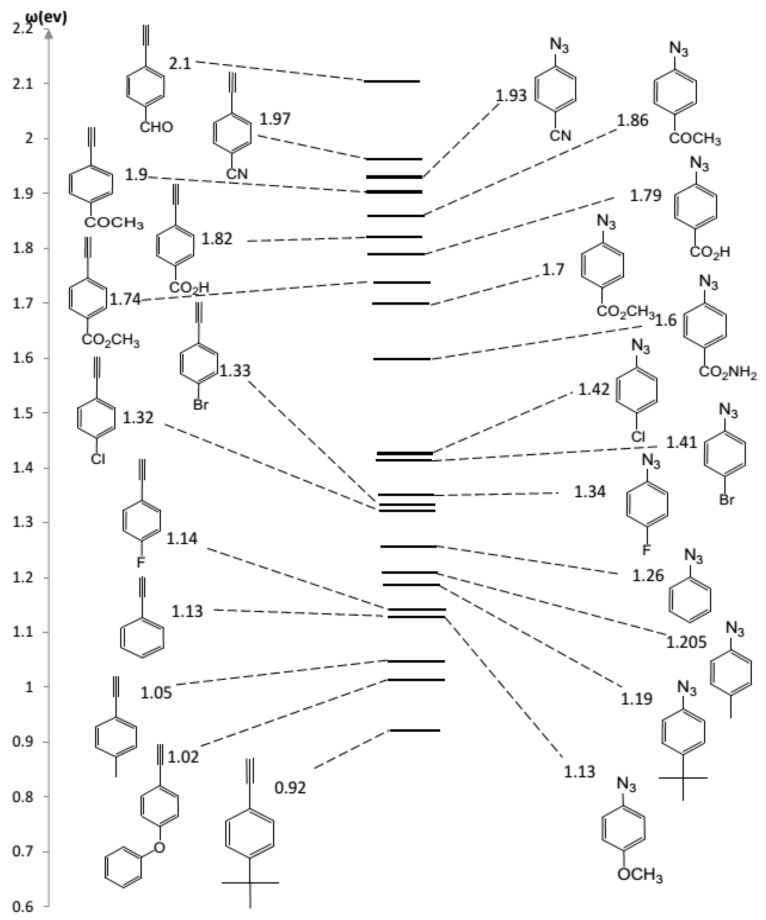 Molecules 21 01434 g002