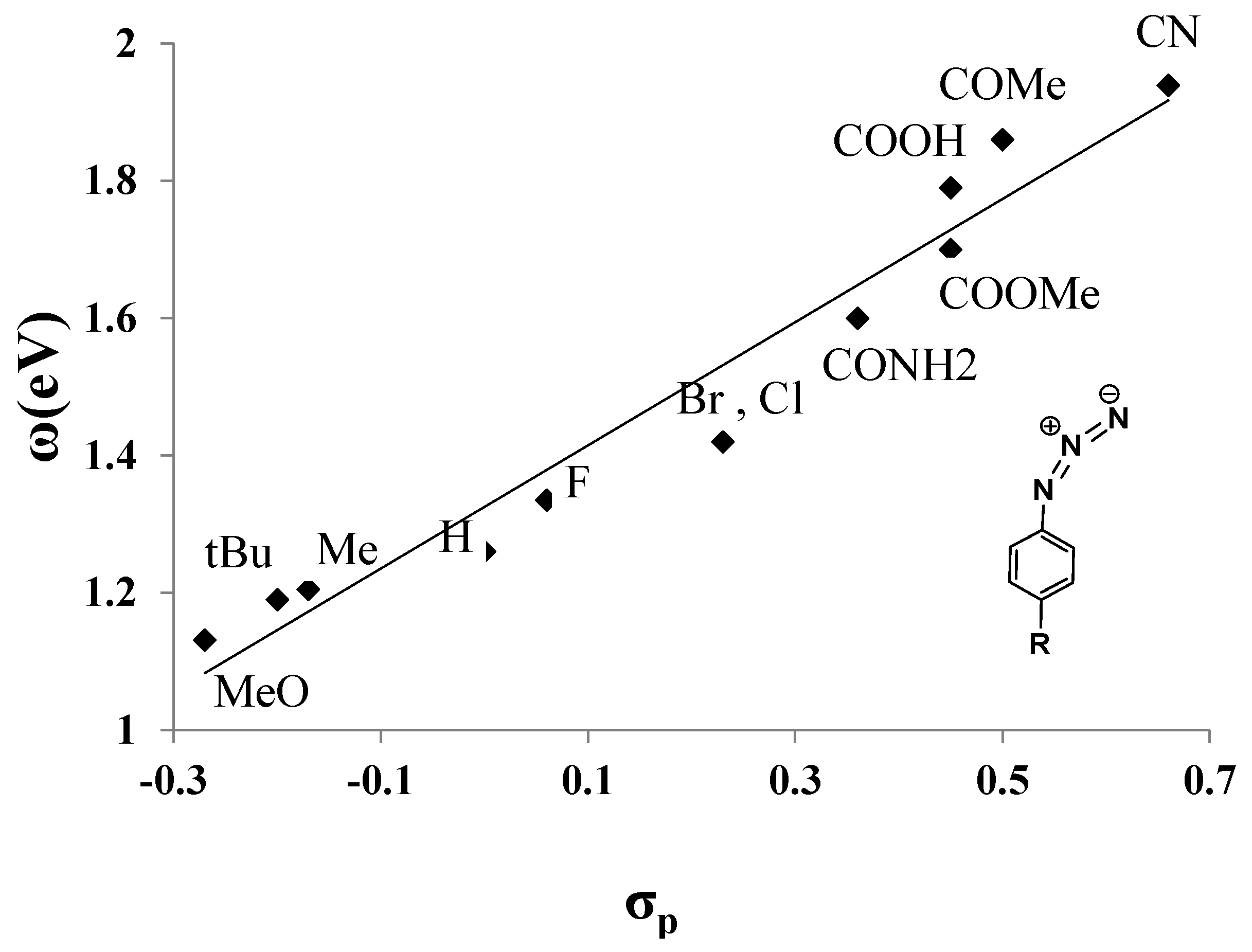 Molecules 21 01434 g003