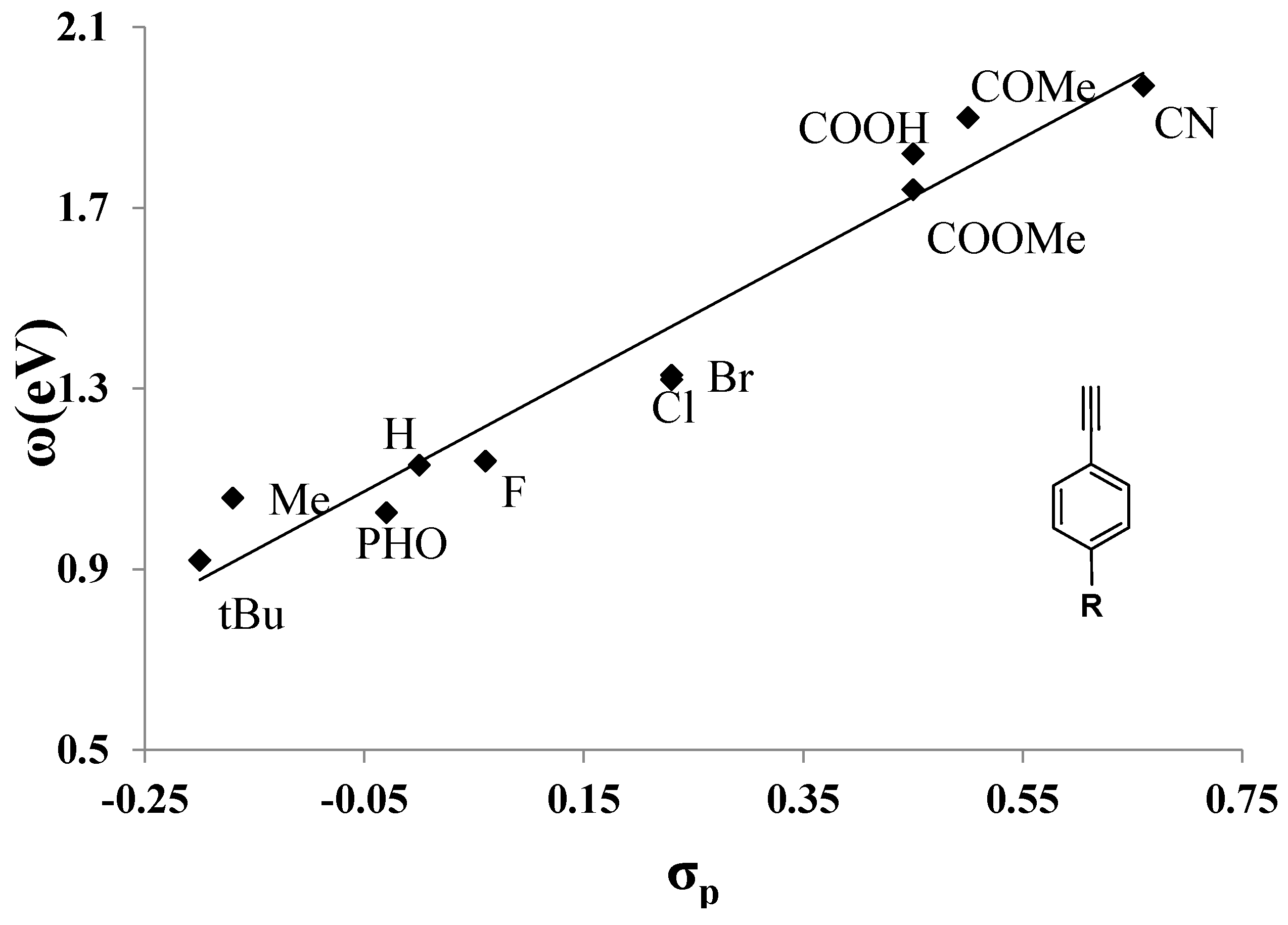 Molecules 21 01434 g004