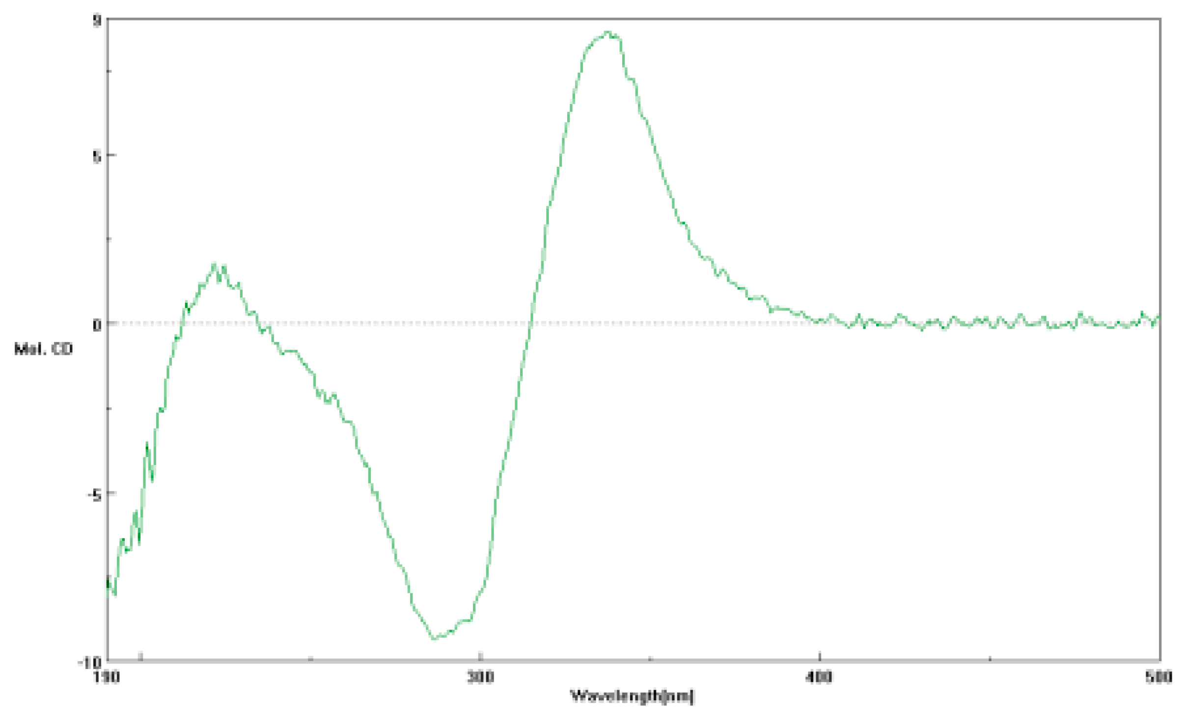 Molecules 21 01438 g003