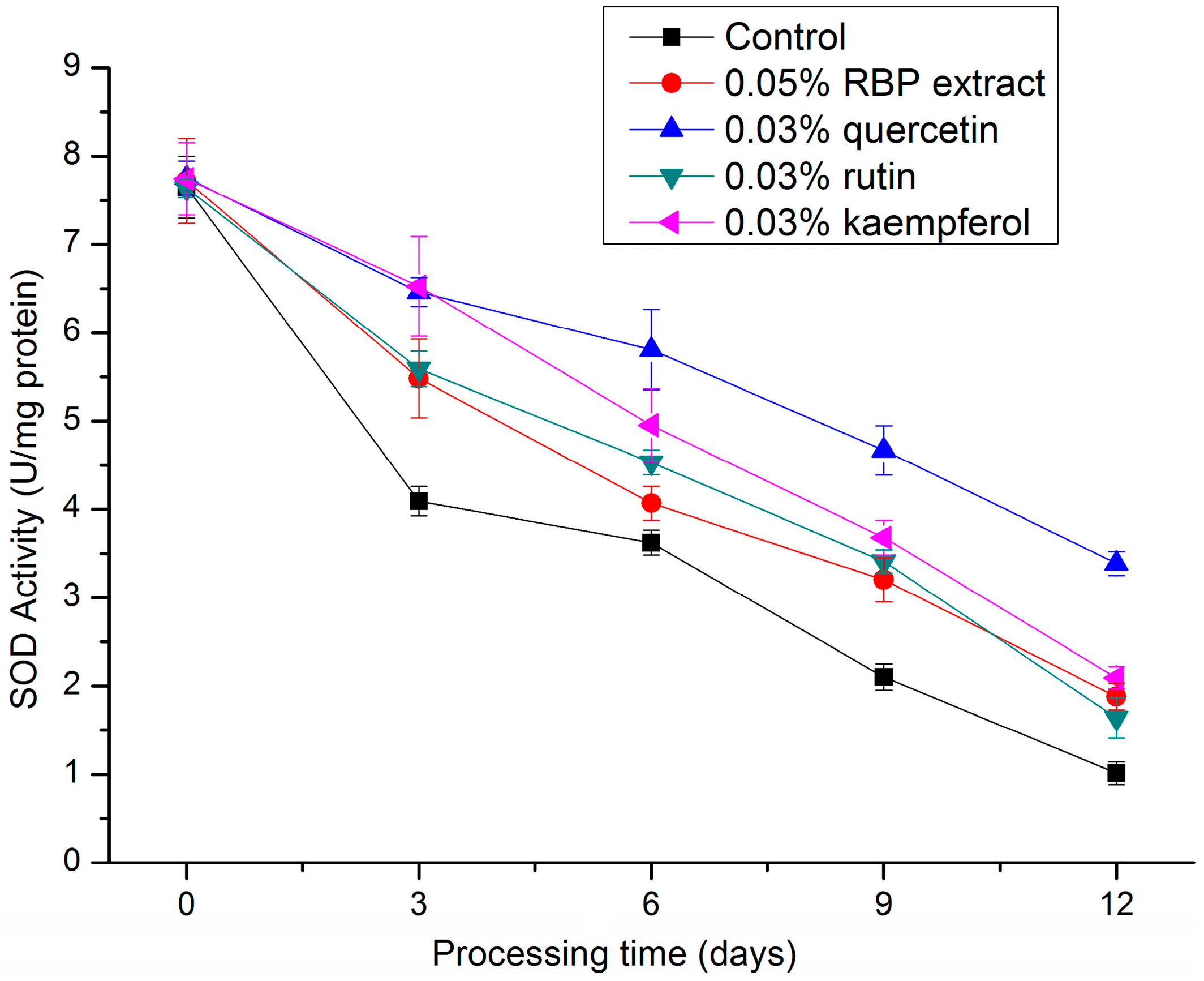 Molecules 21 01439 g005