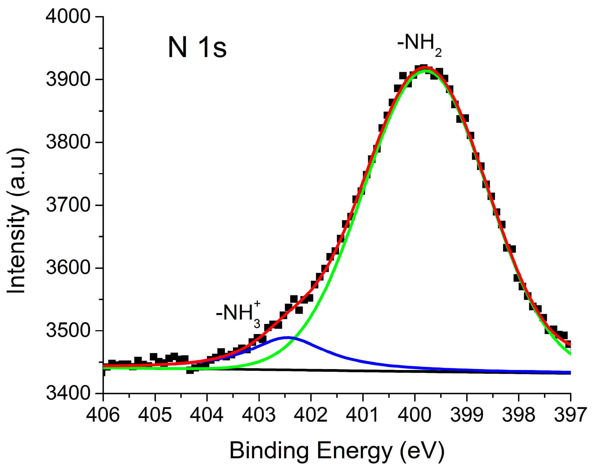 Molecules 21 01444 g003