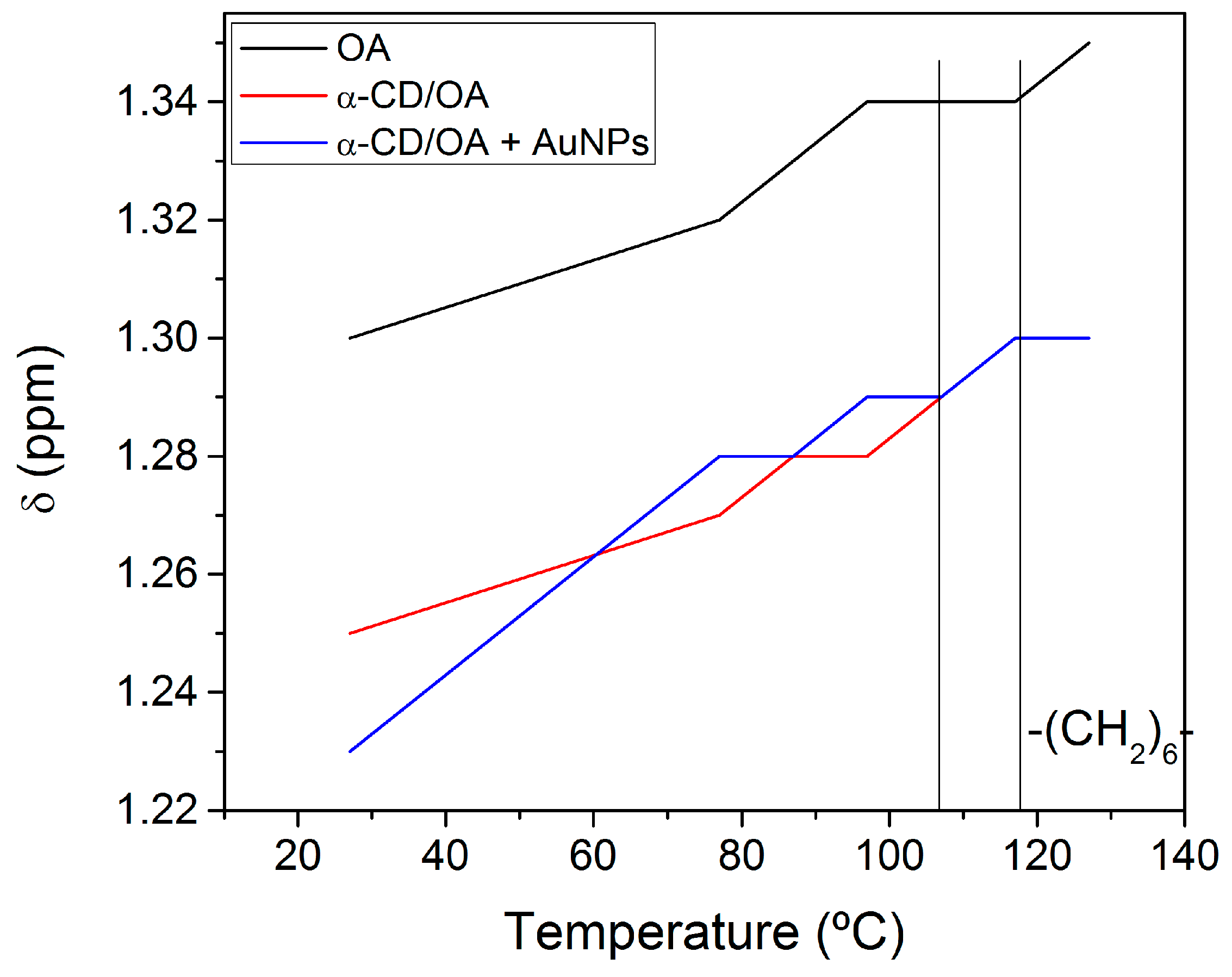 Molecules 21 01444 g007