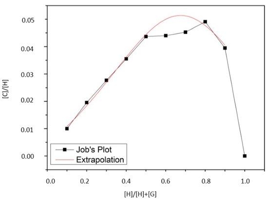 Molecules 21 01444 g009 550