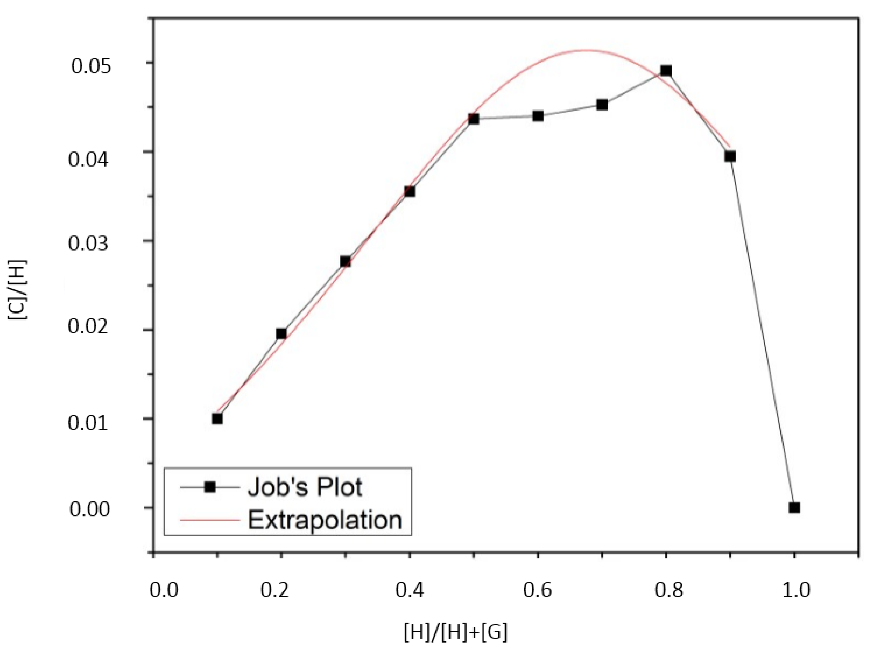 Molecules 21 01444 g009