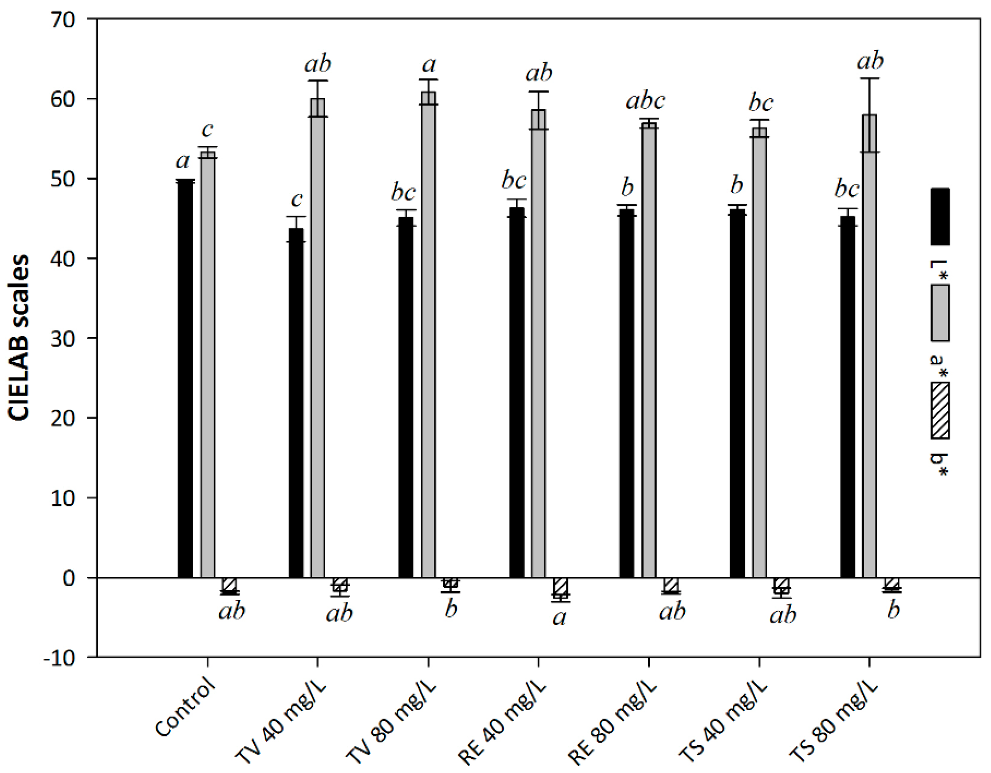 Molecules 21 01445 g001