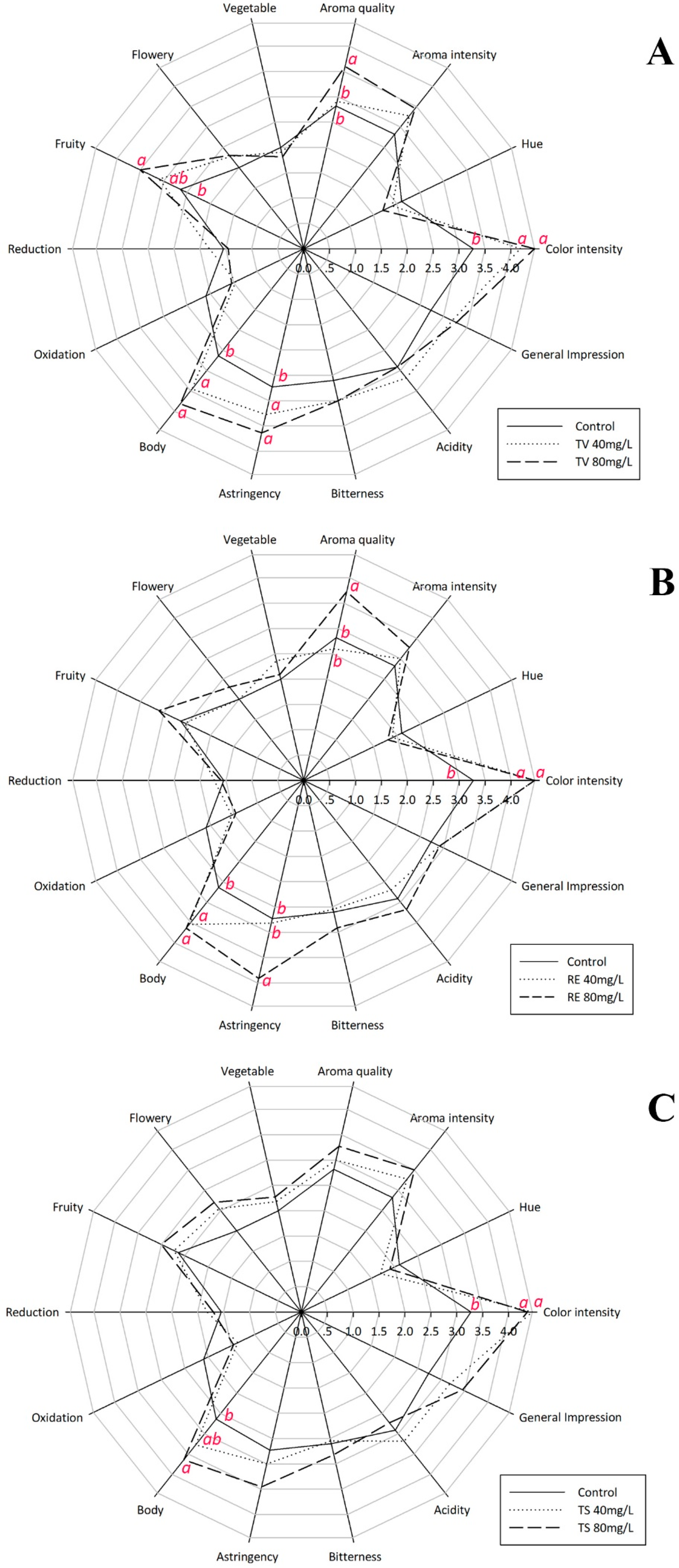 Molecules 21 01445 g005