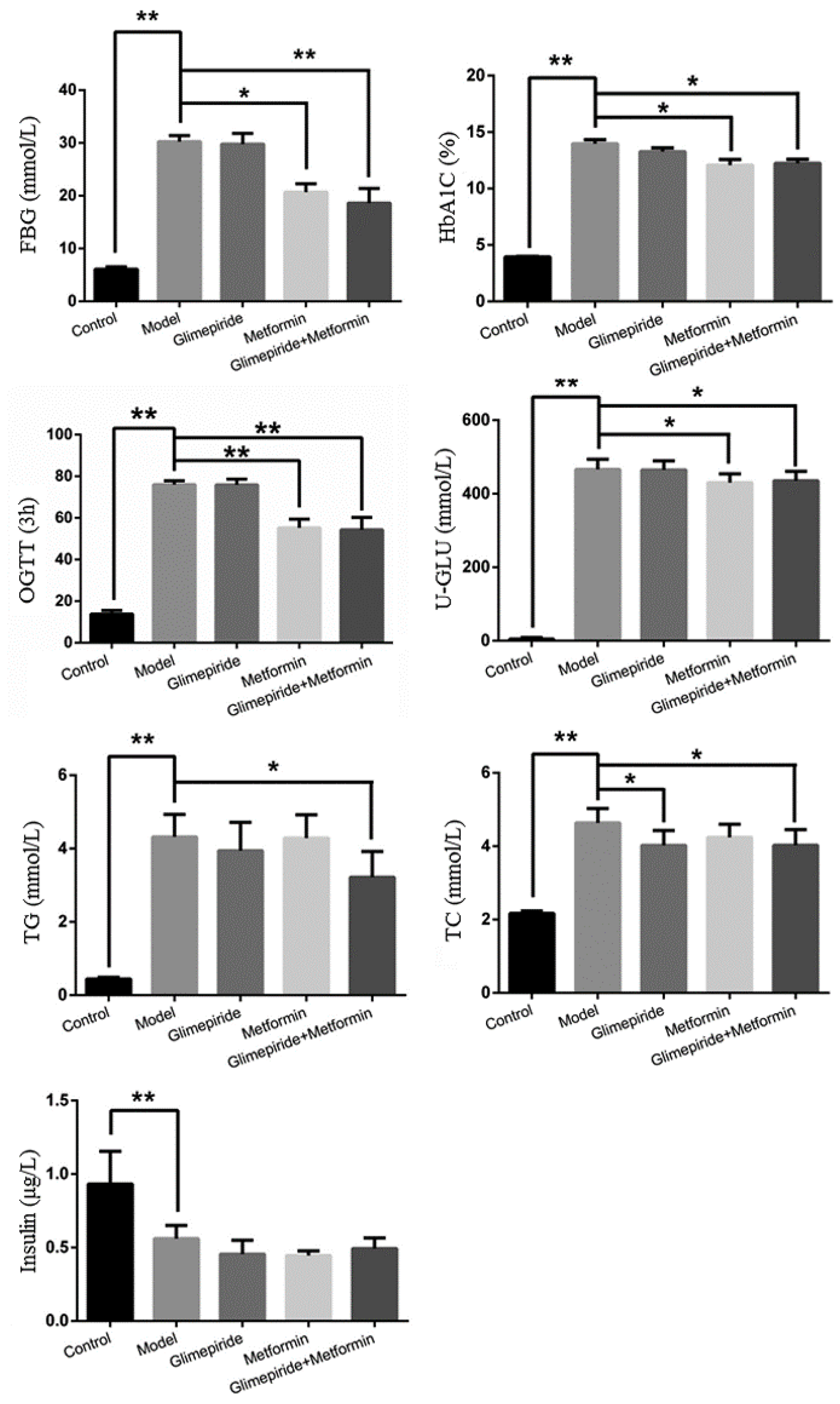 Molecules 21 01446 g001