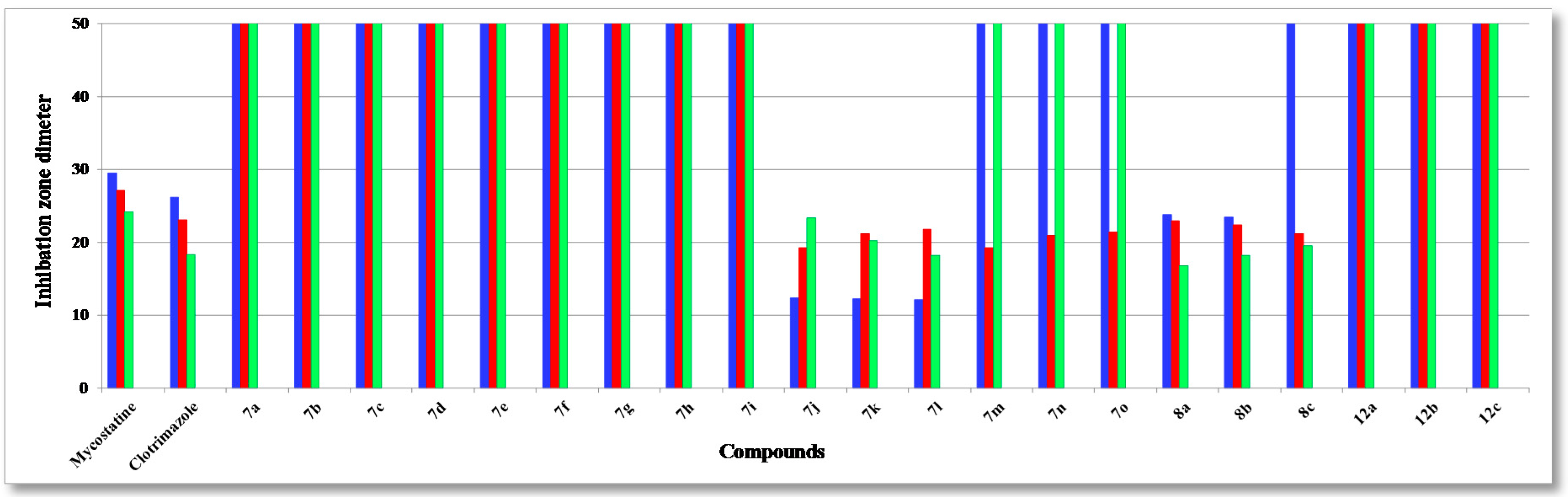 Molecules 21 01450 g003