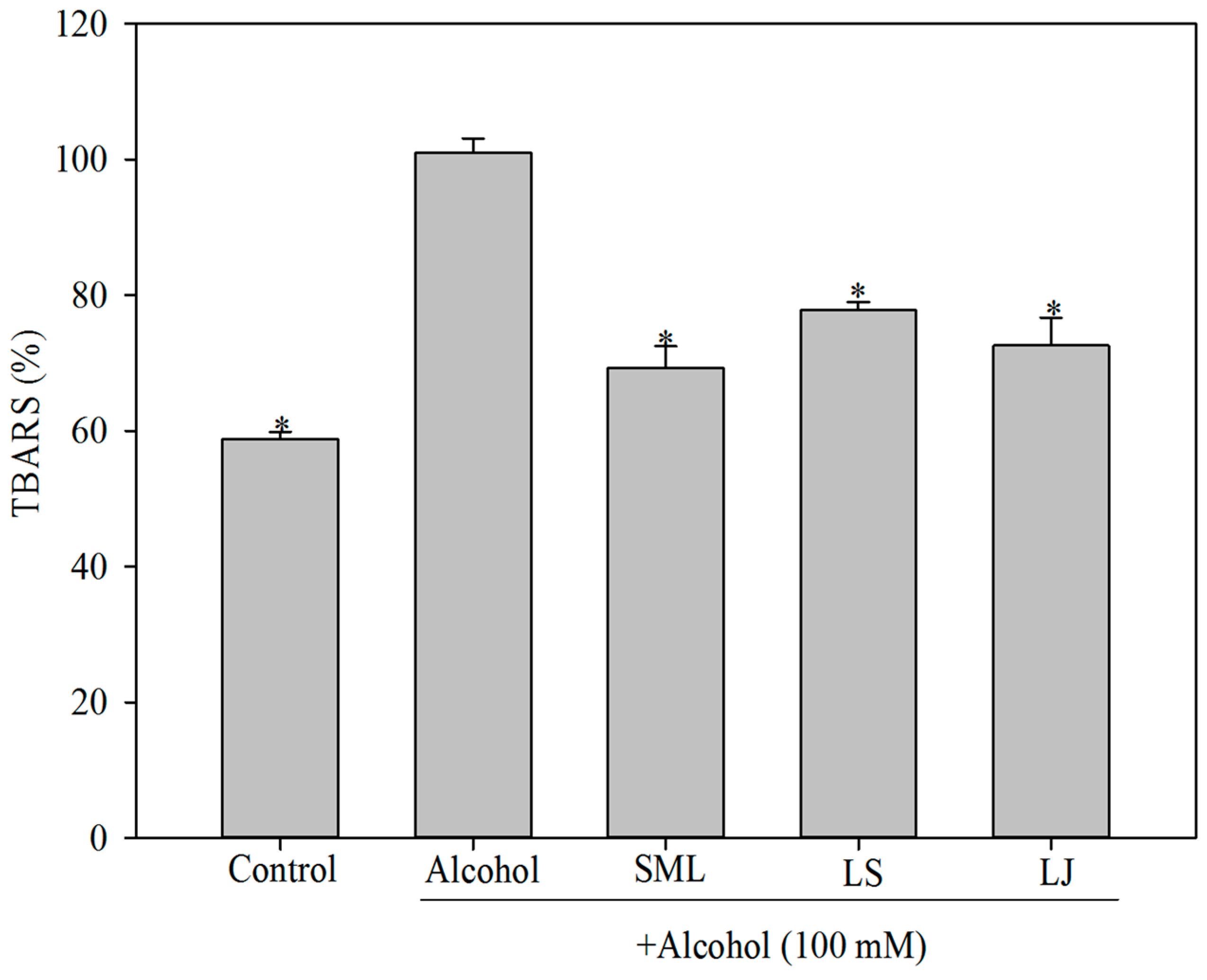 Molecules 21 01456 g002