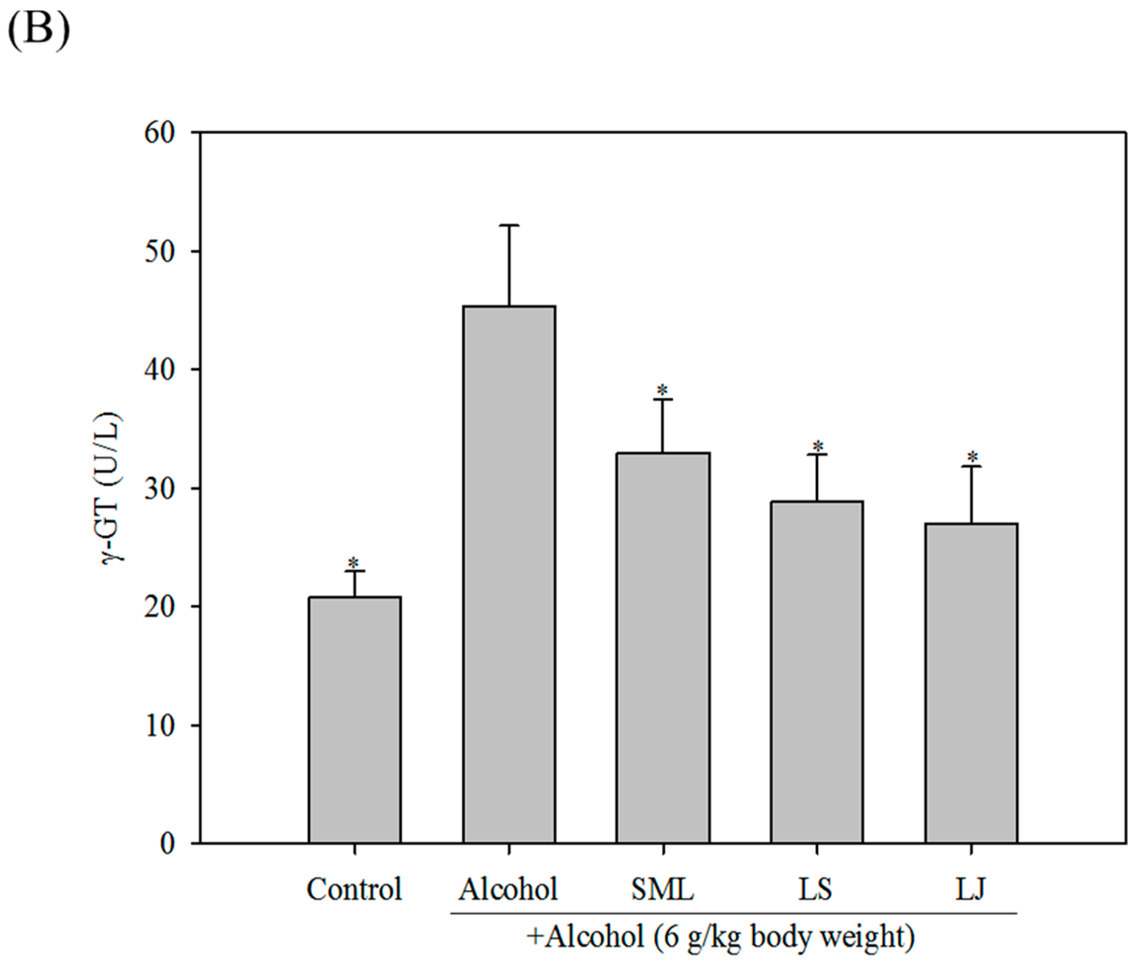 Molecules 21 01456 g003b