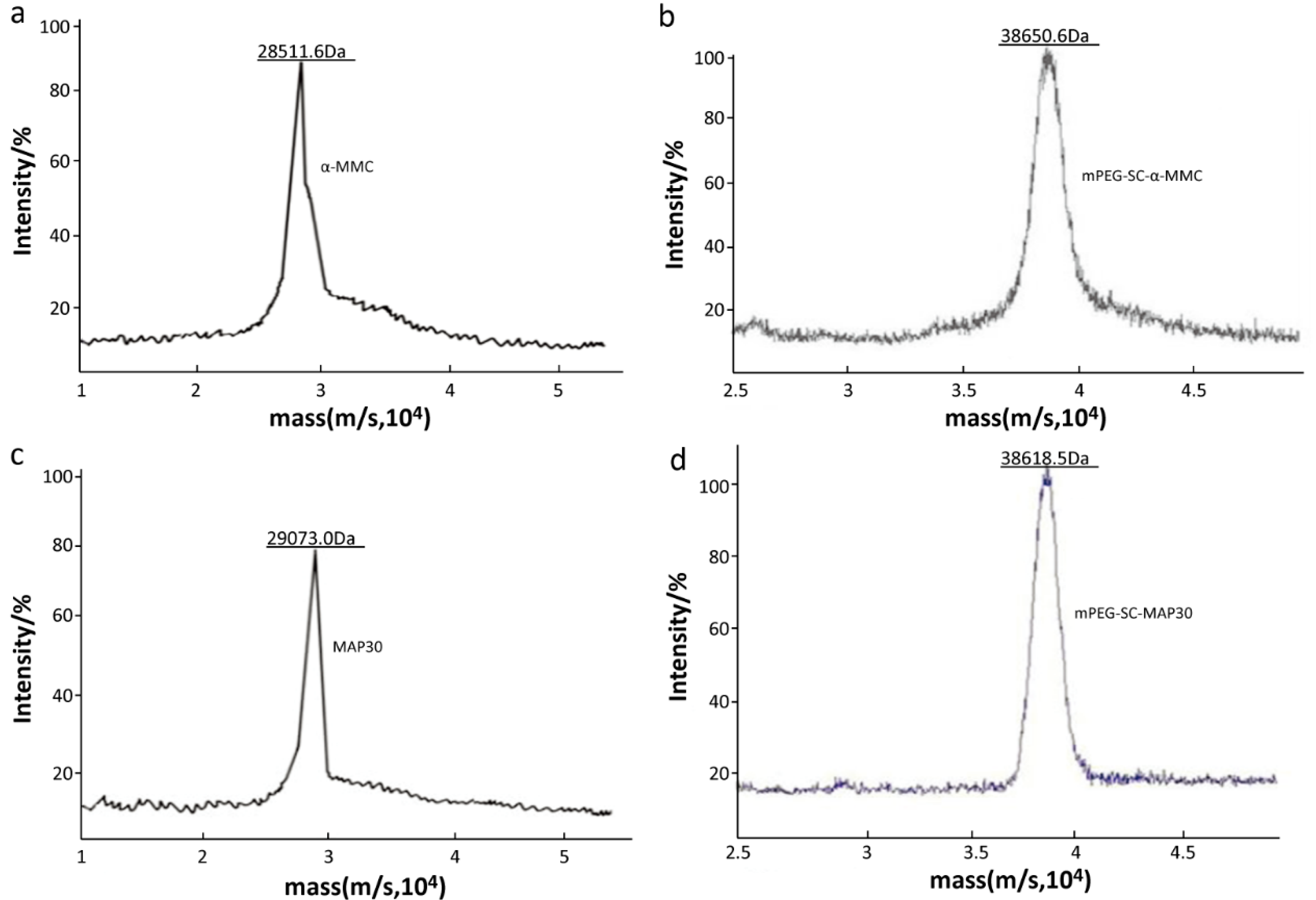 Molecules 21 01457 g003