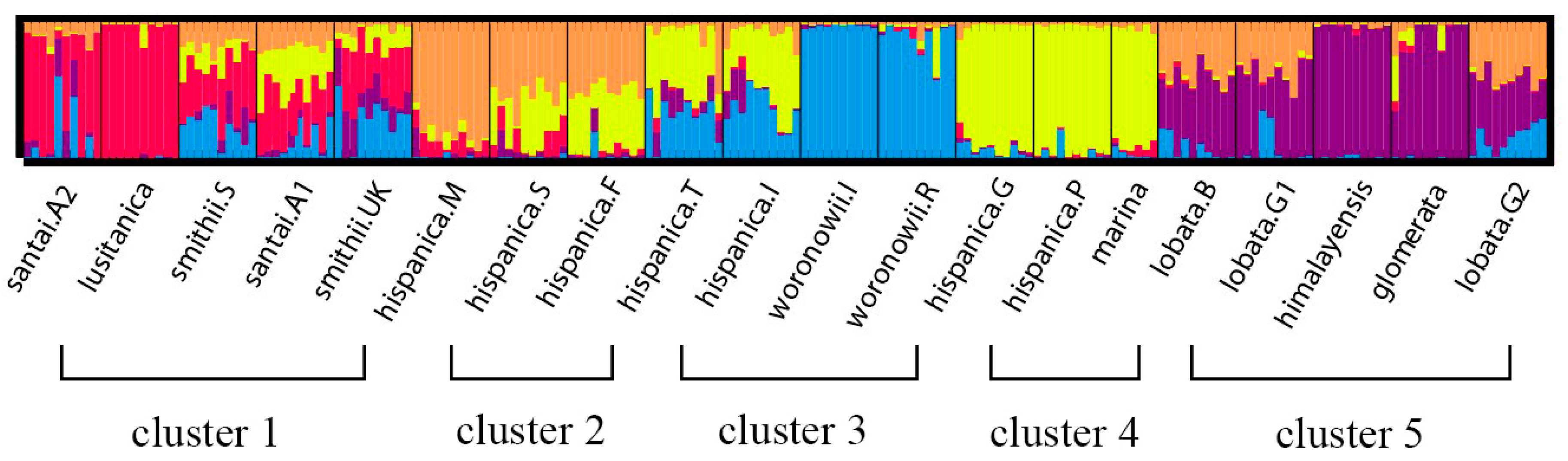 Molecules 21 01459 g002