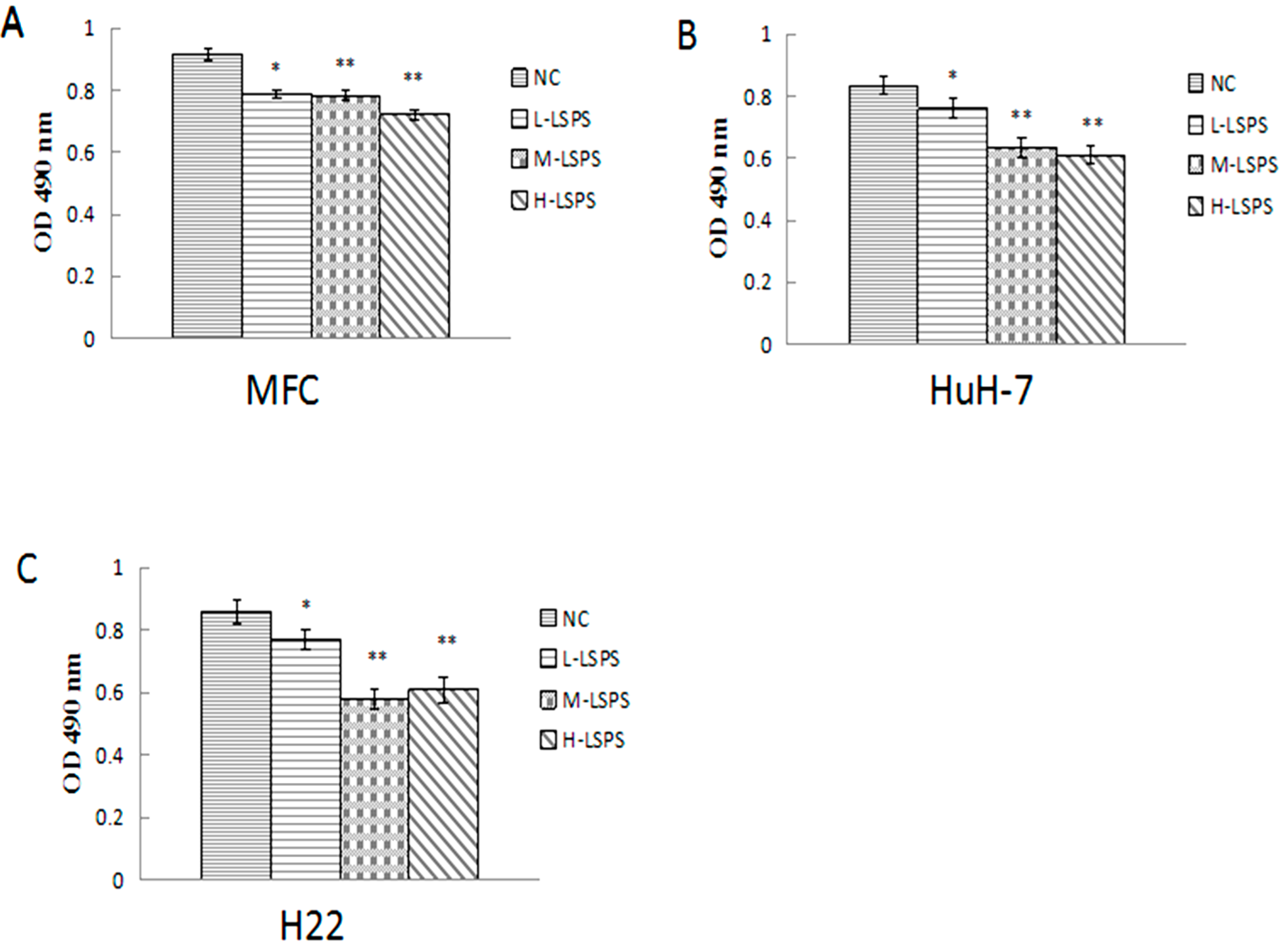 Molecules 21 01465 g002