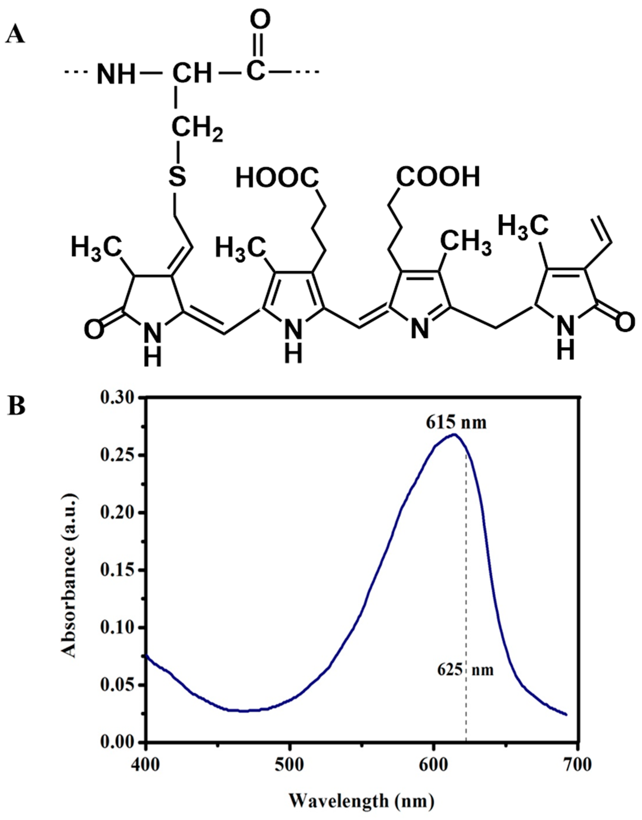 Molecules 21 01470 g001