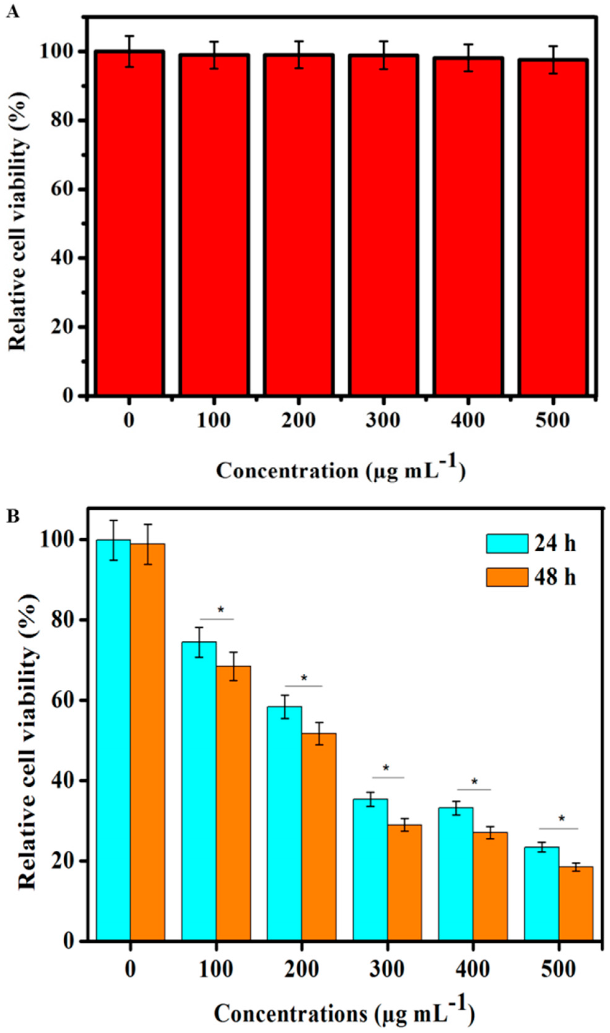 Molecules 21 01470 g004