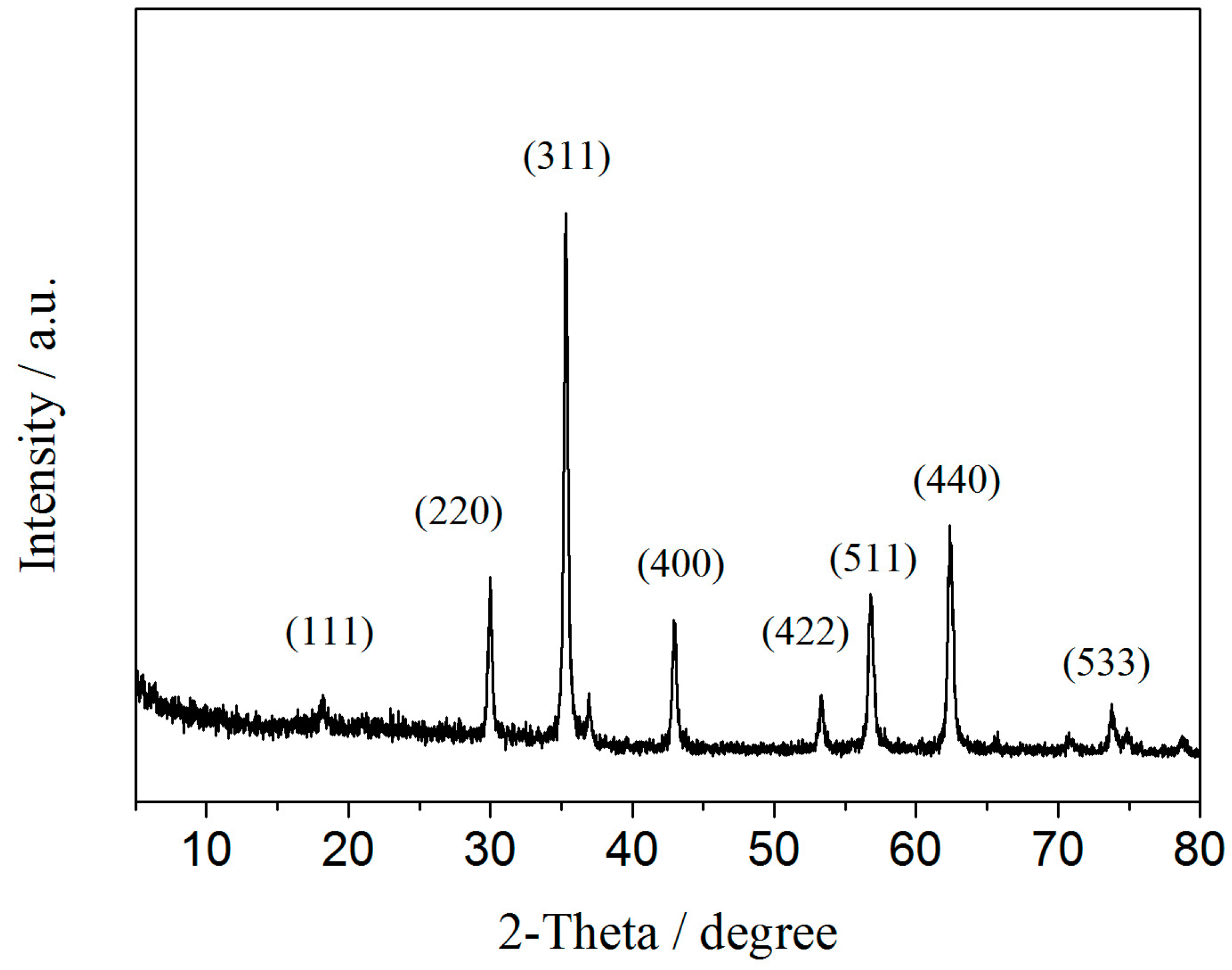 Molecules 21 01471 g002