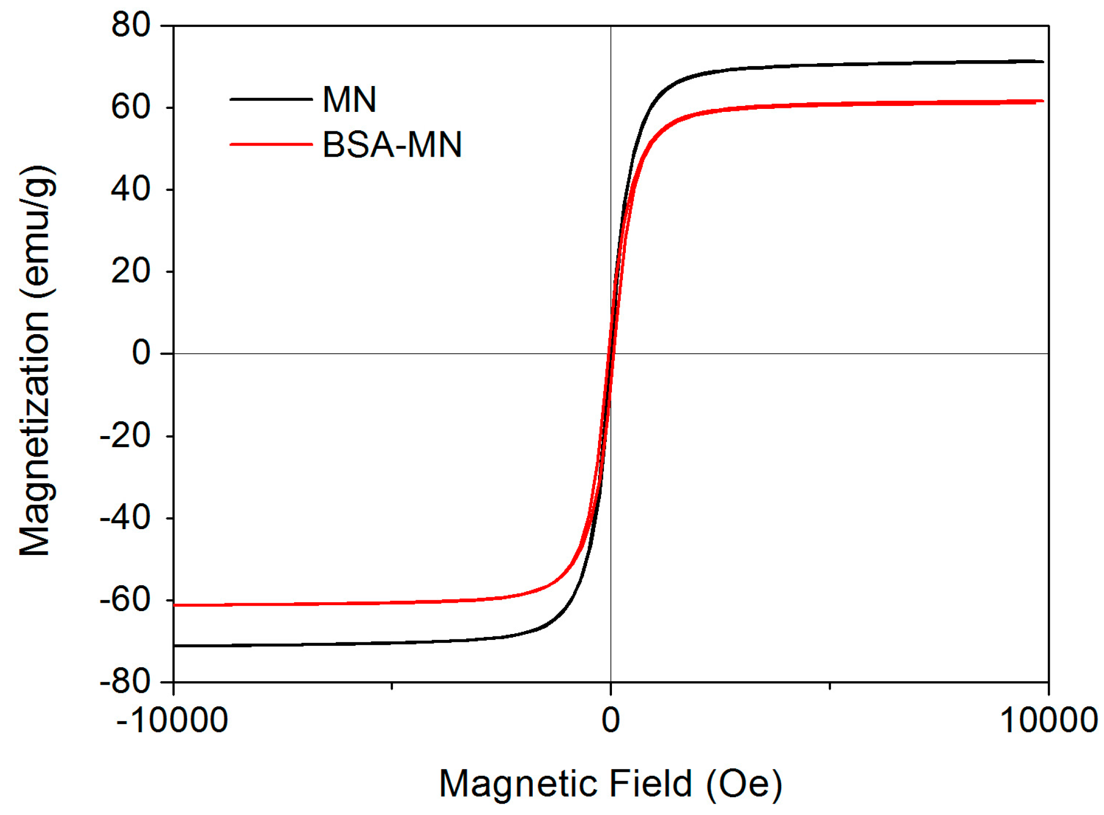 Molecules 21 01471 g004