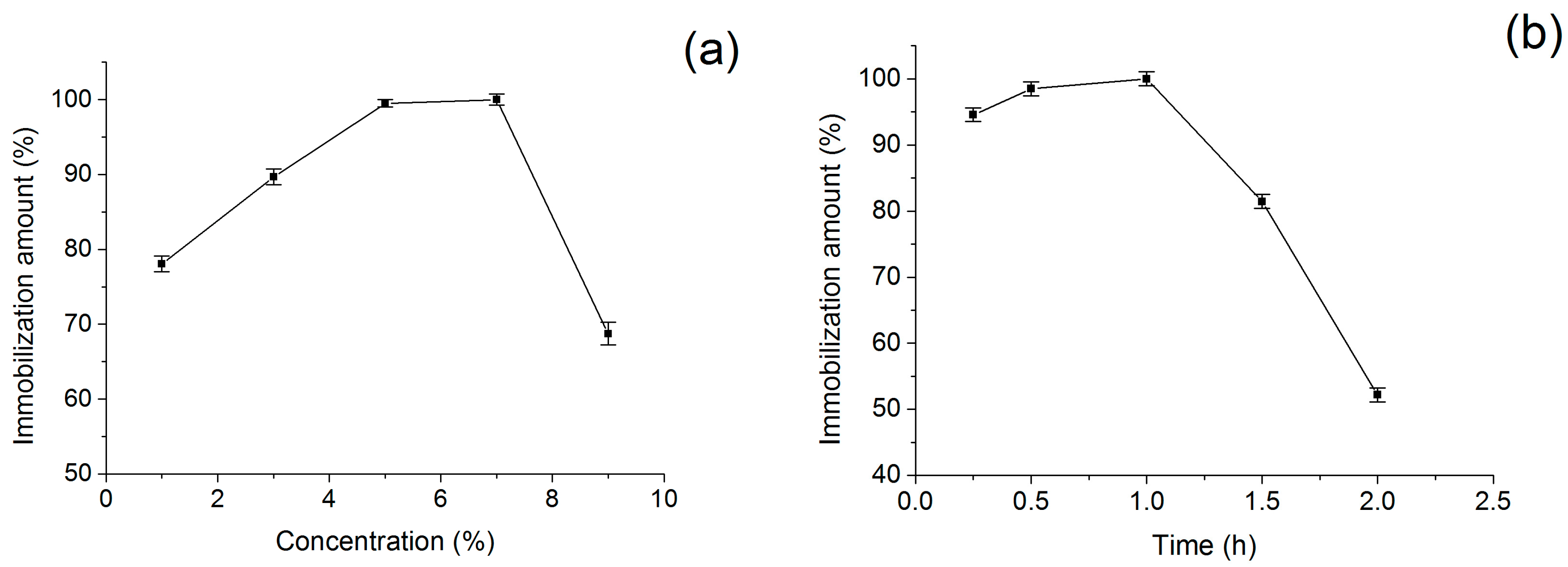 Molecules 21 01471 g005