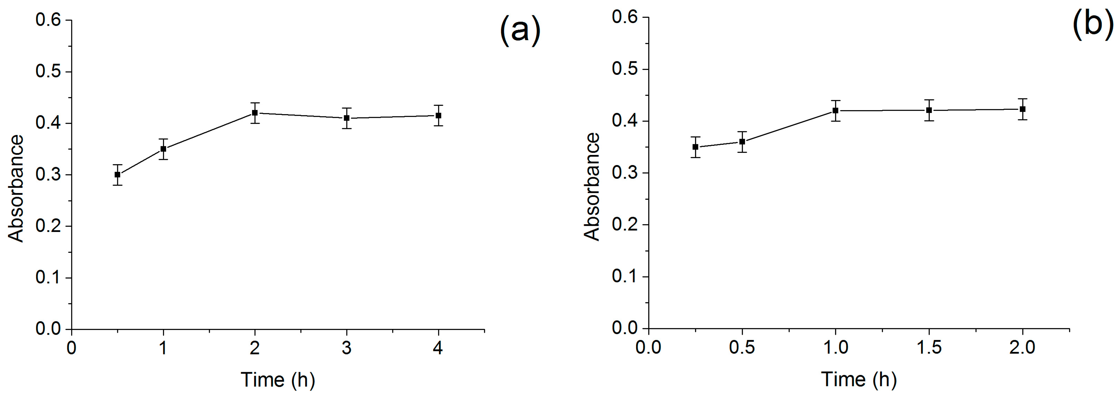 Molecules 21 01471 g007