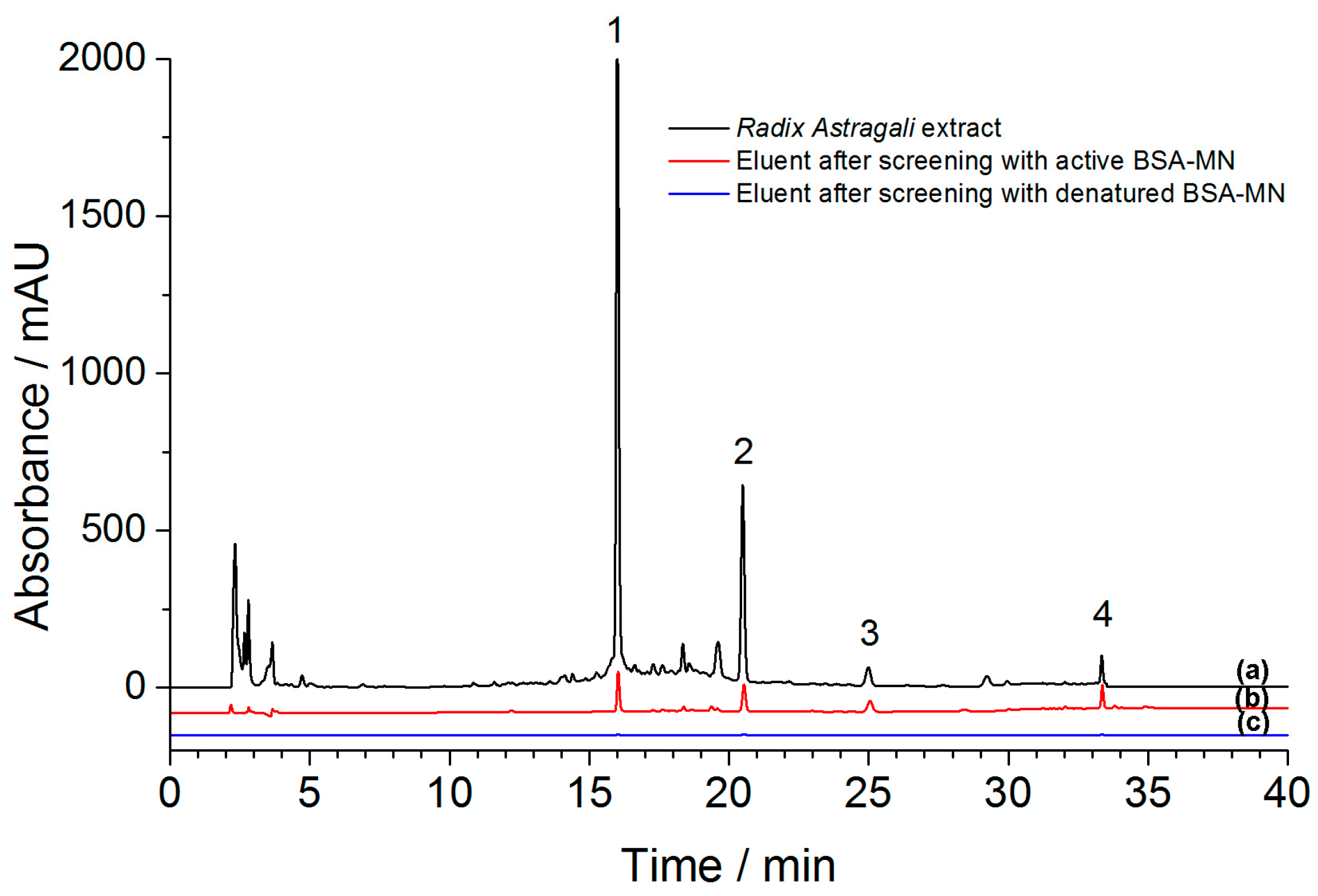 Molecules 21 01471 g008
