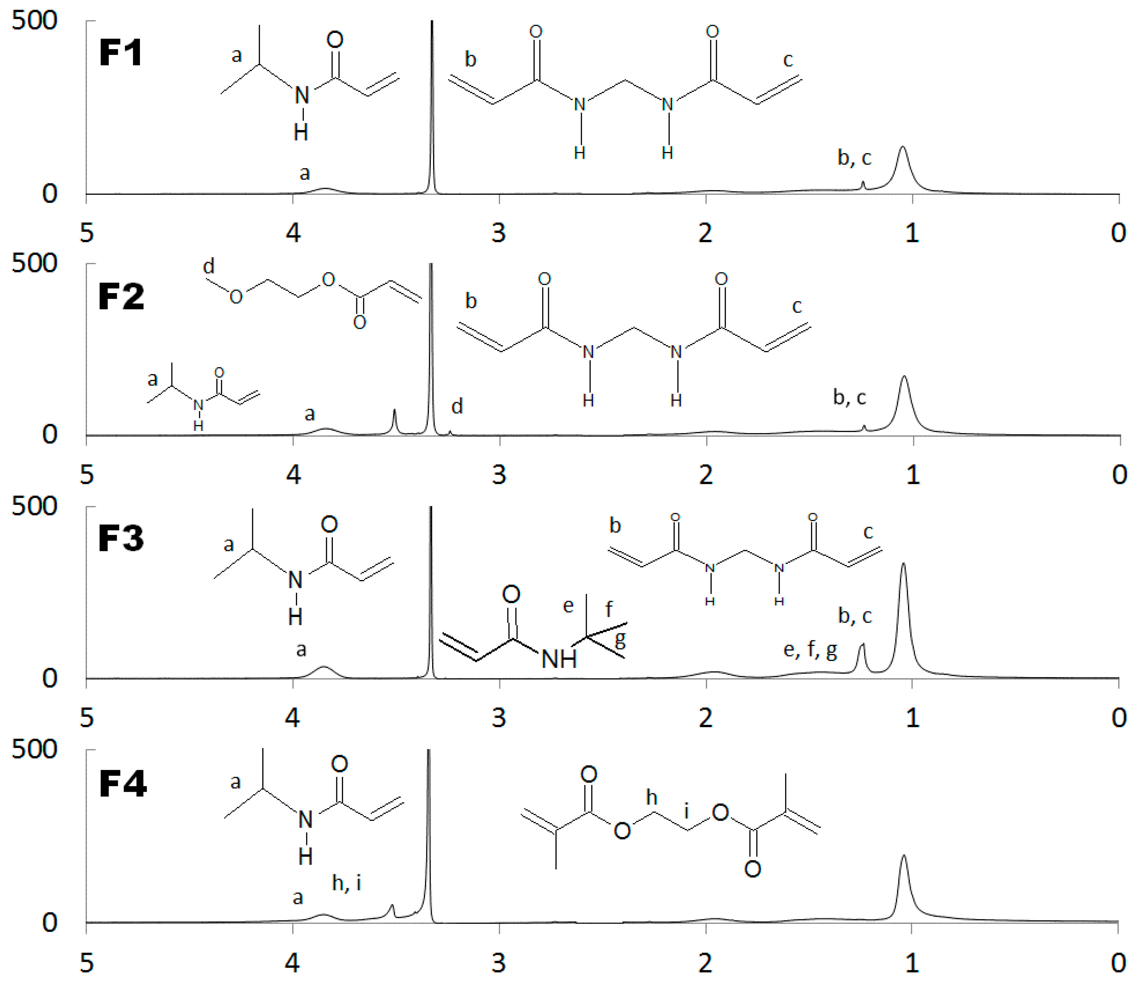 Molecules 21 01473 g001