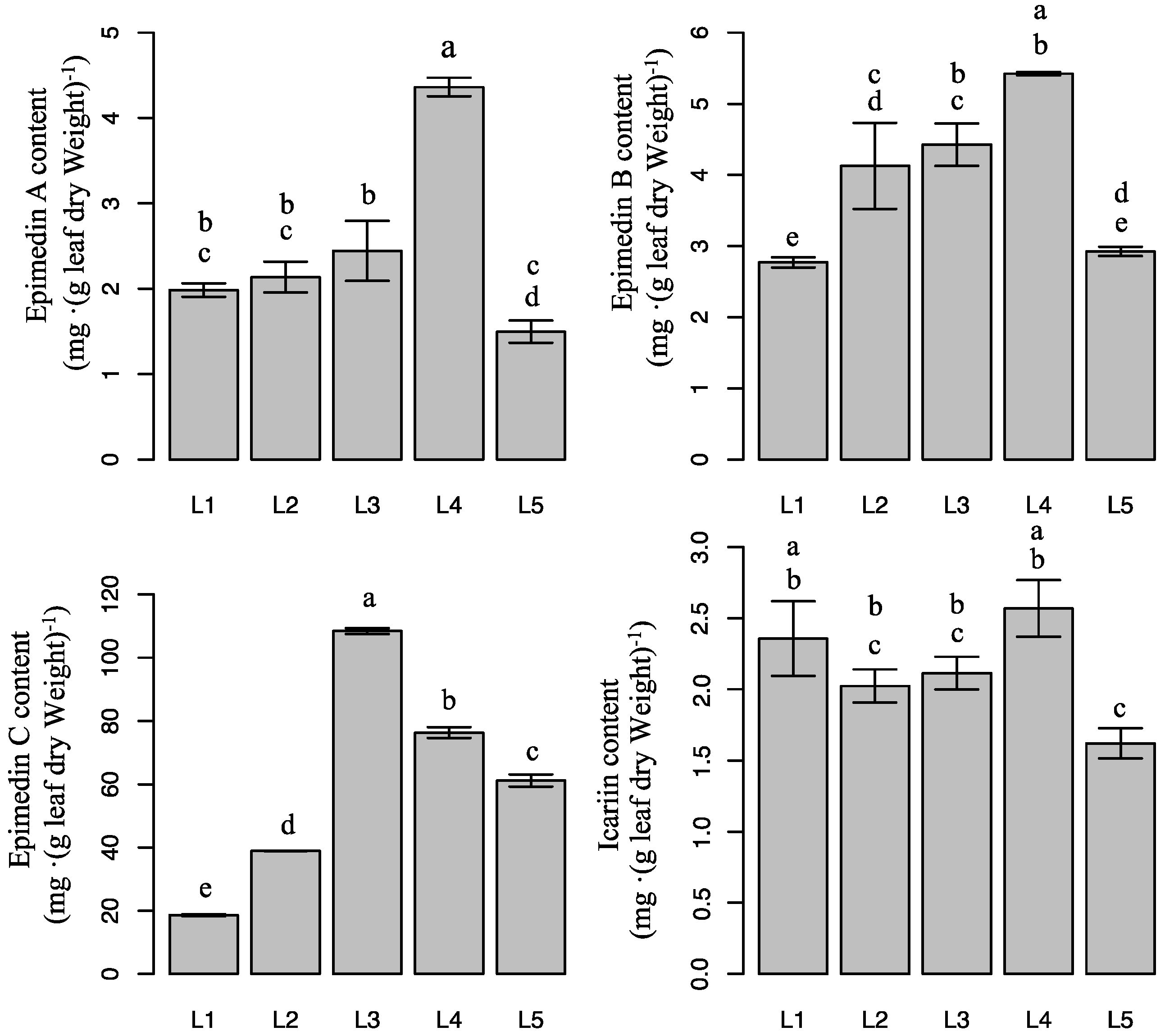 Molecules 21 01475 g004