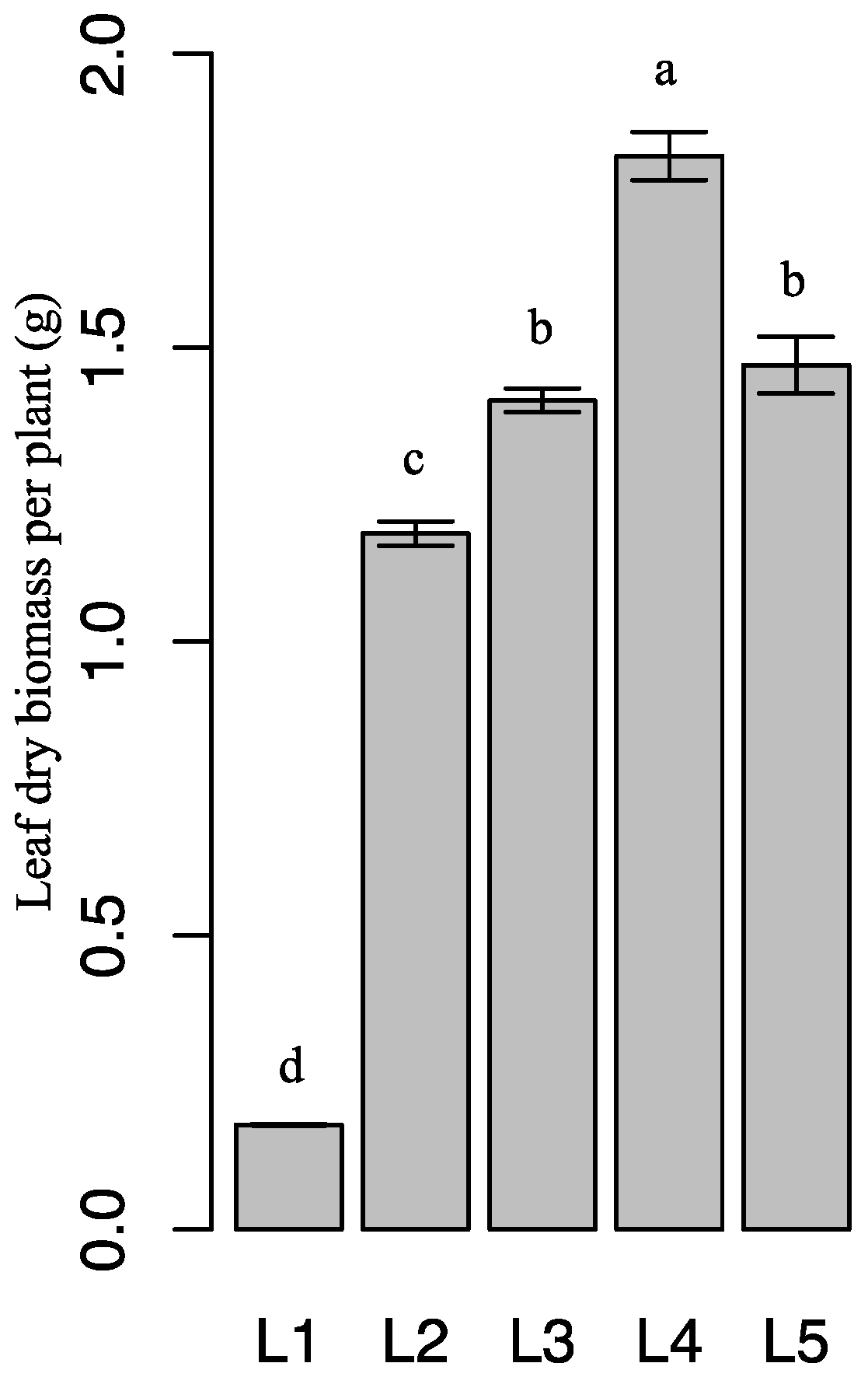 Molecules 21 01475 g005