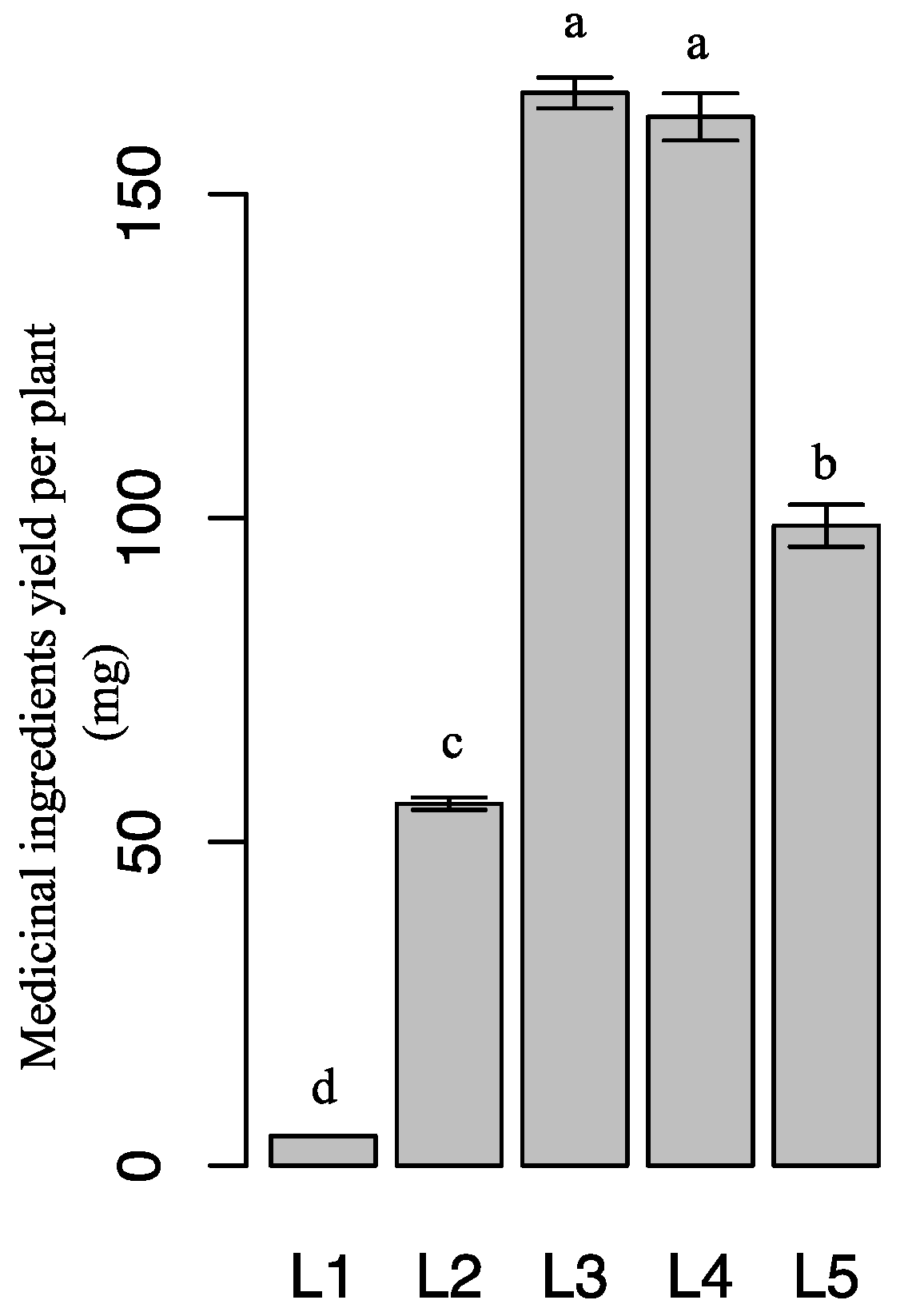 Molecules 21 01475 g006
